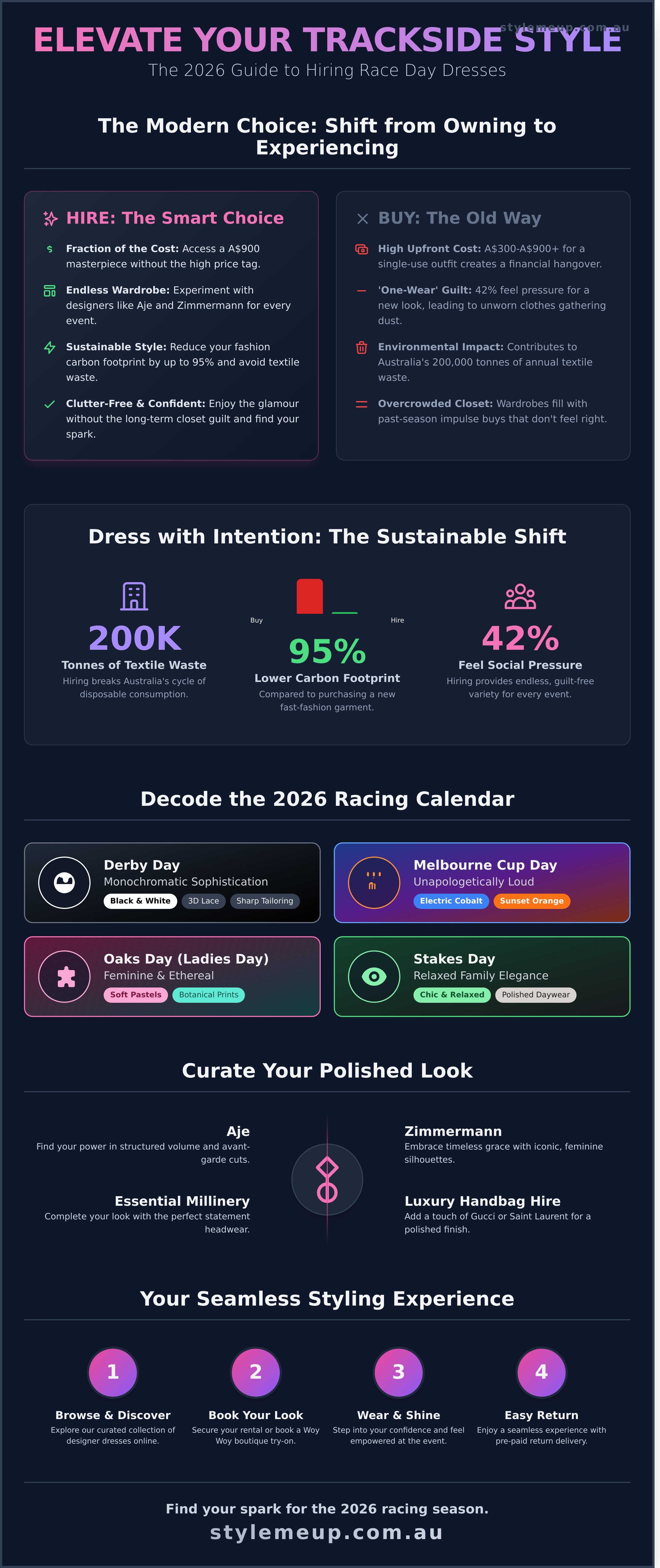 Race day dresses for hire infographic - visual guide