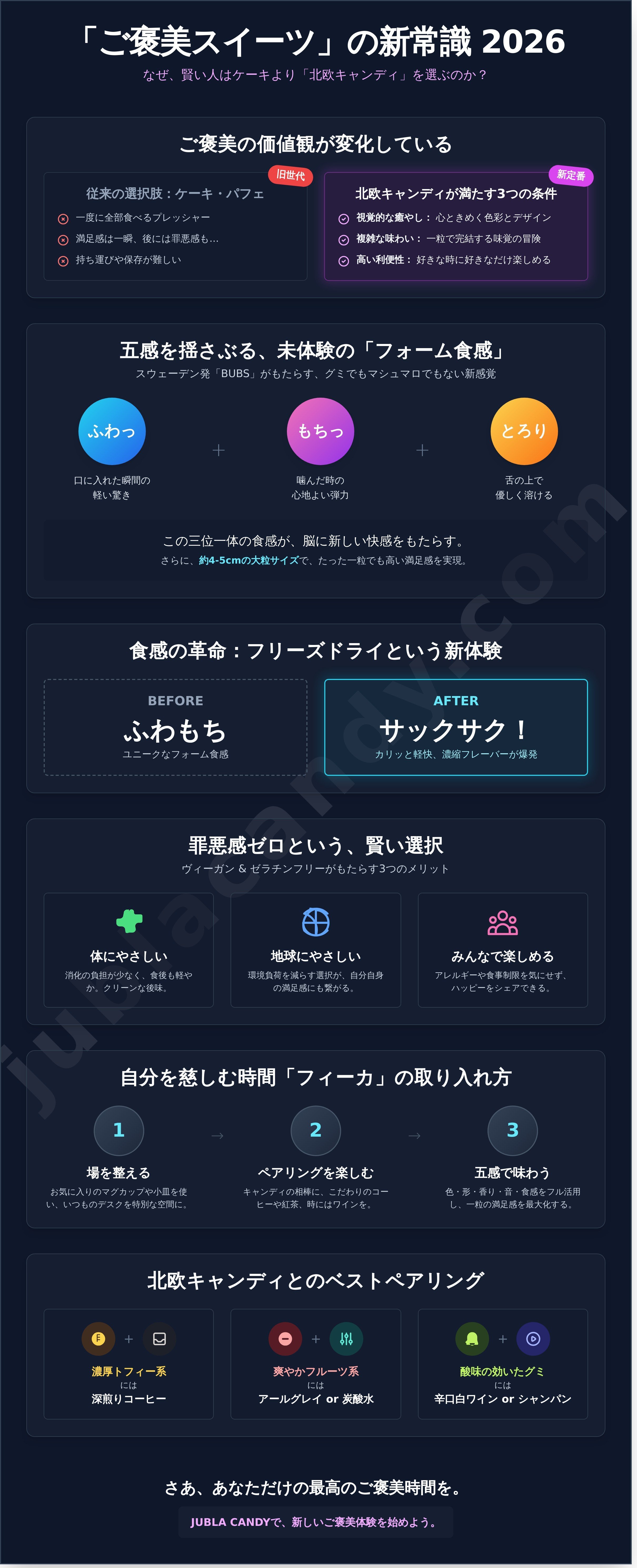 自分へのご褒美 スイーツ infographic - visual guide
