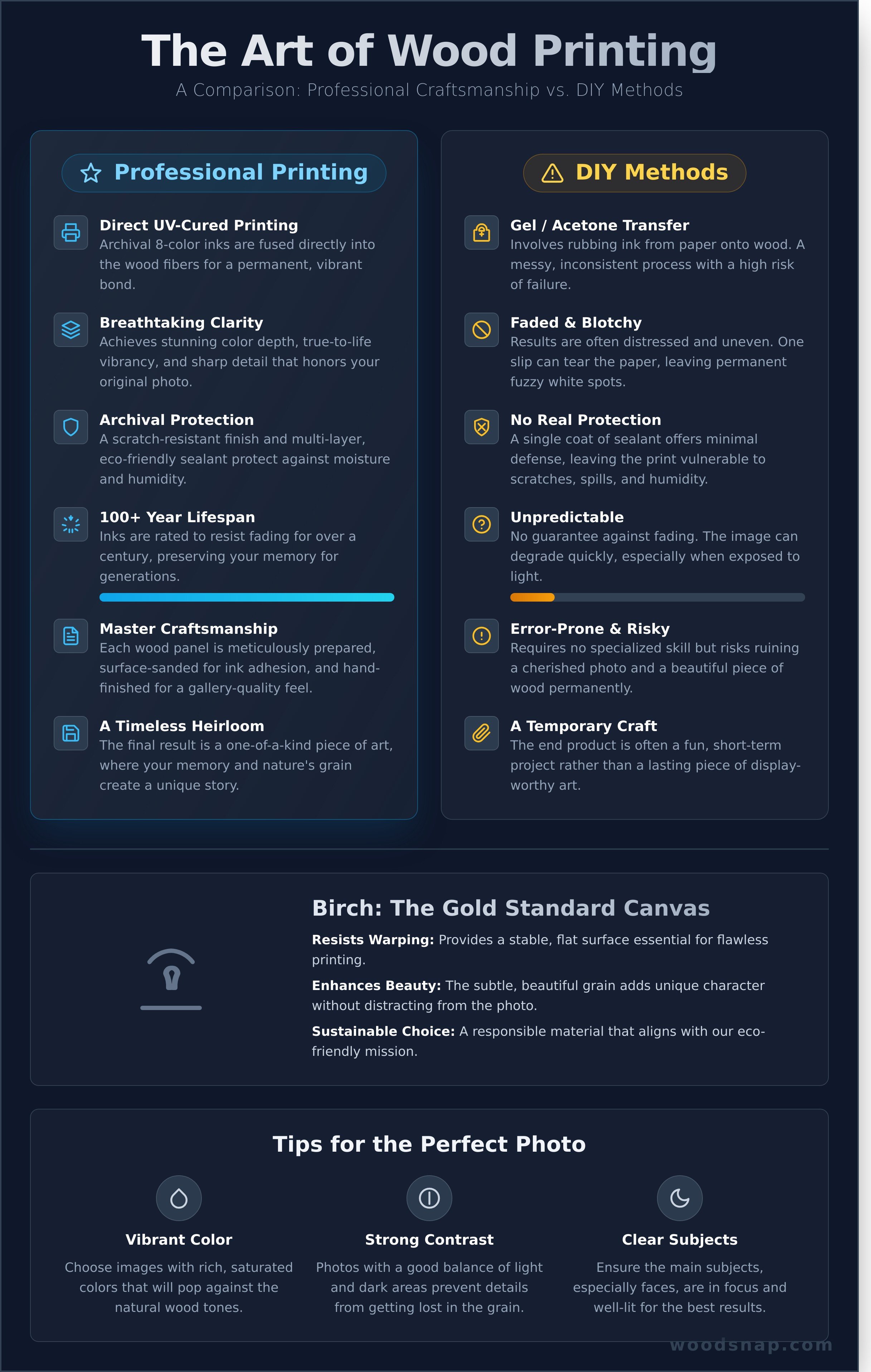 Printing on wood infographic - visual guide