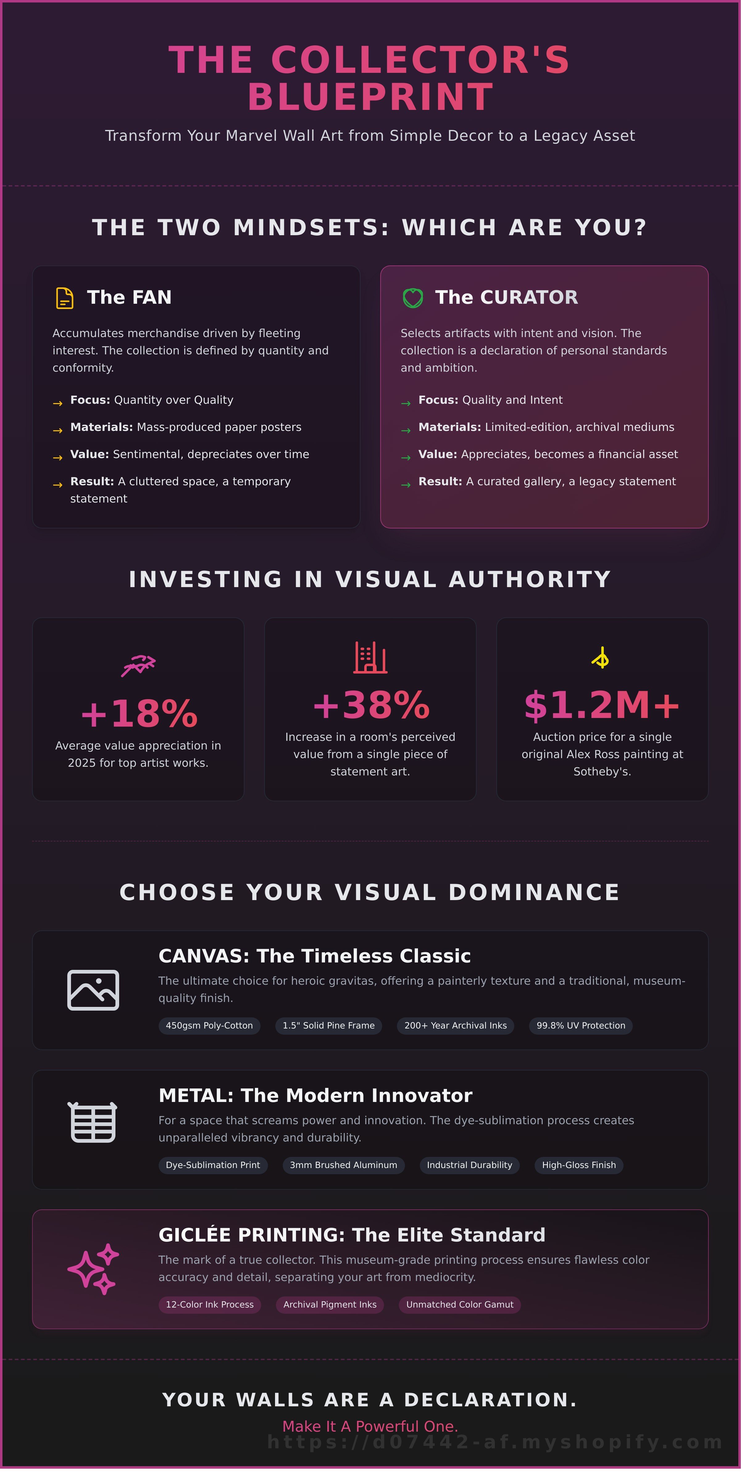 Marvel wall art infographic - visual guide