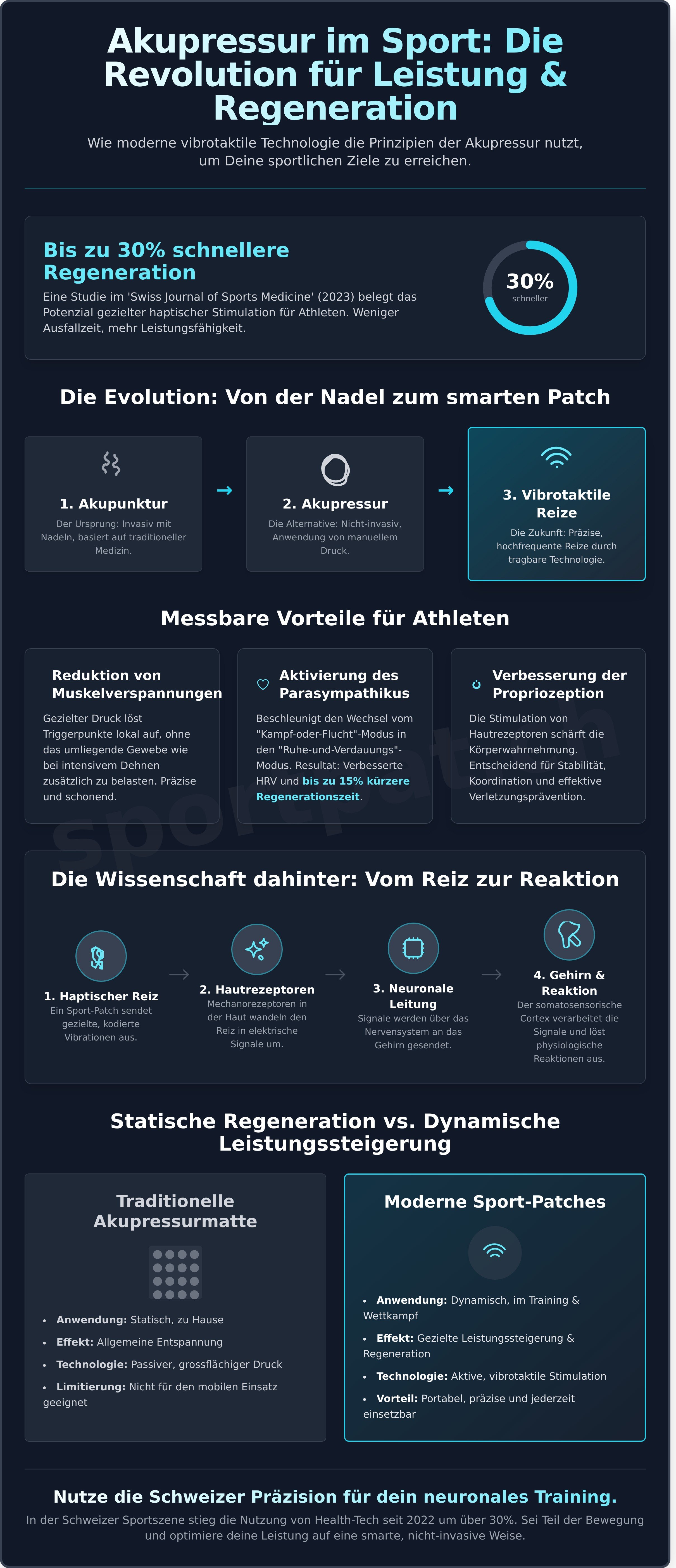 Akupressur Sport infographic - visual guide