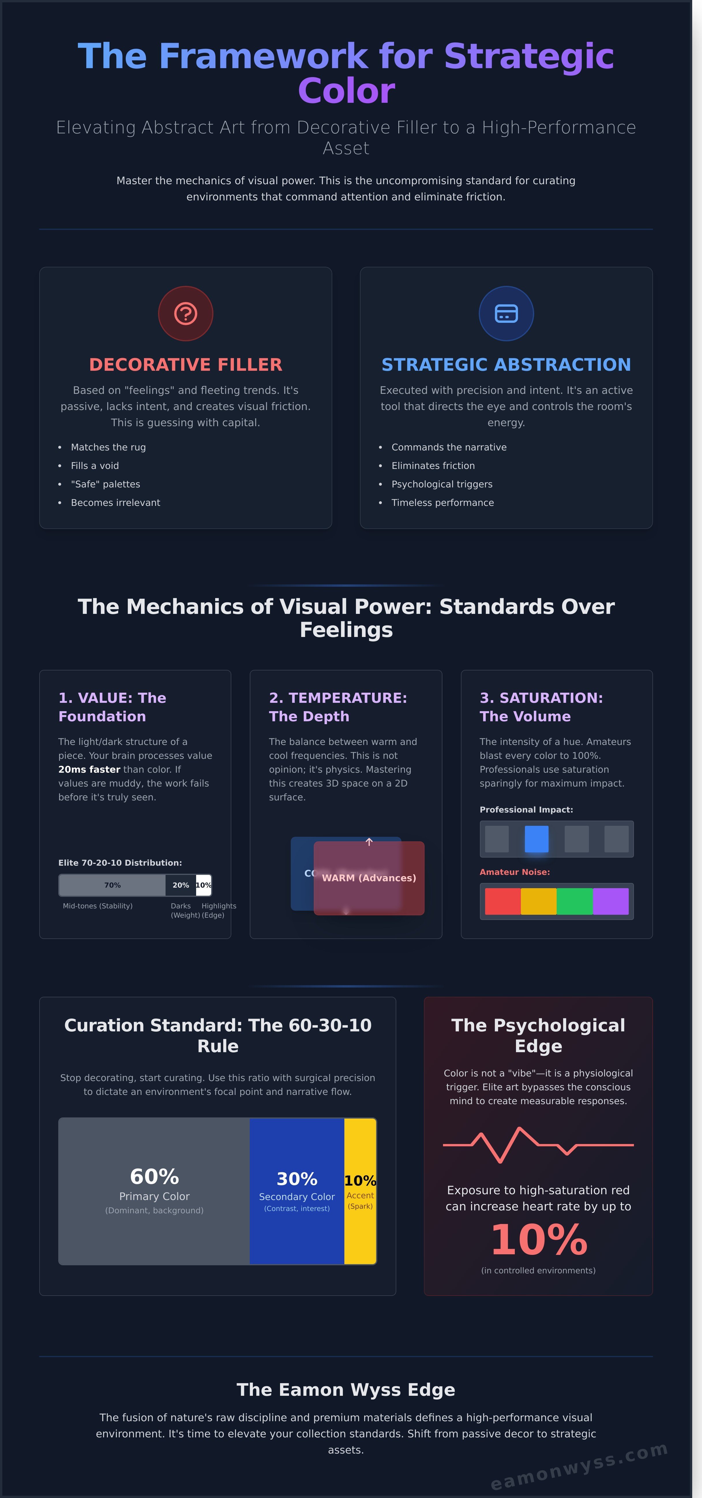 Color in abstract art infographic - visual guide