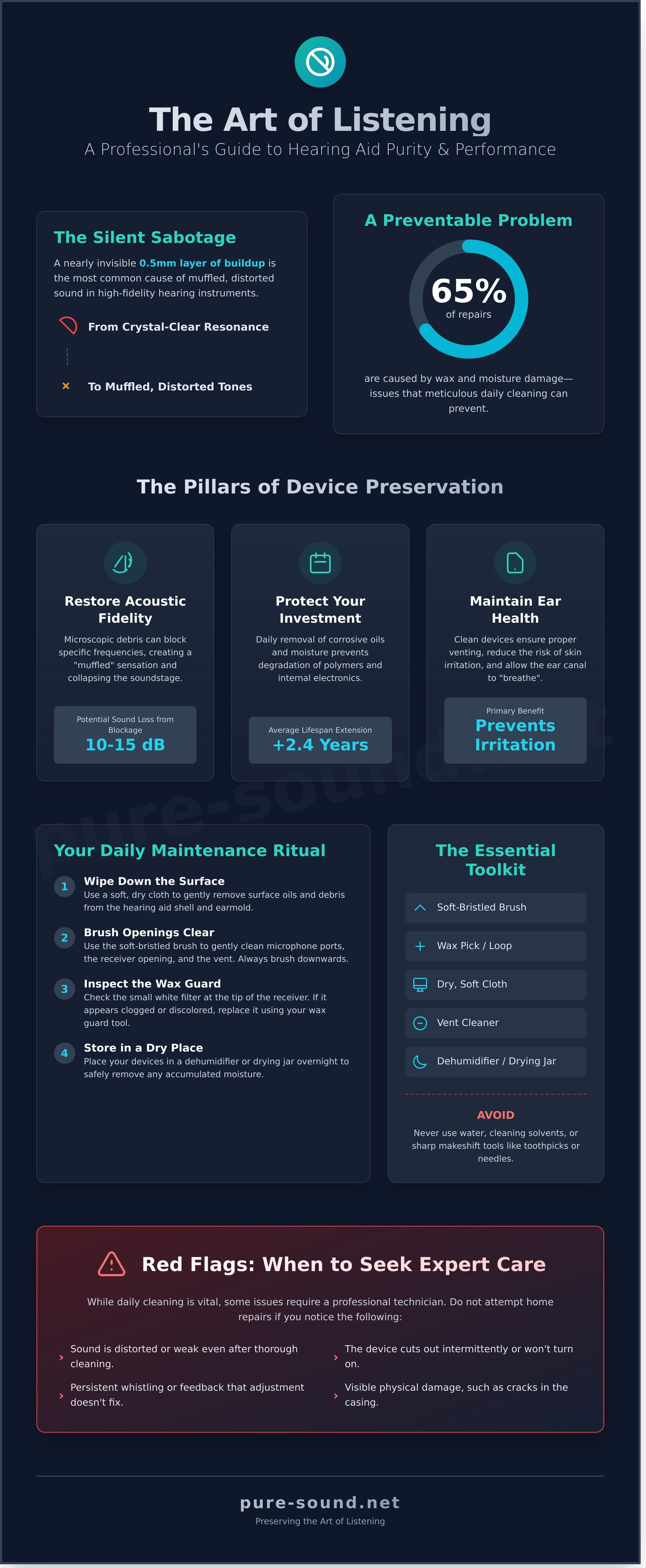 How to clean hearing aids infographic - visual guide