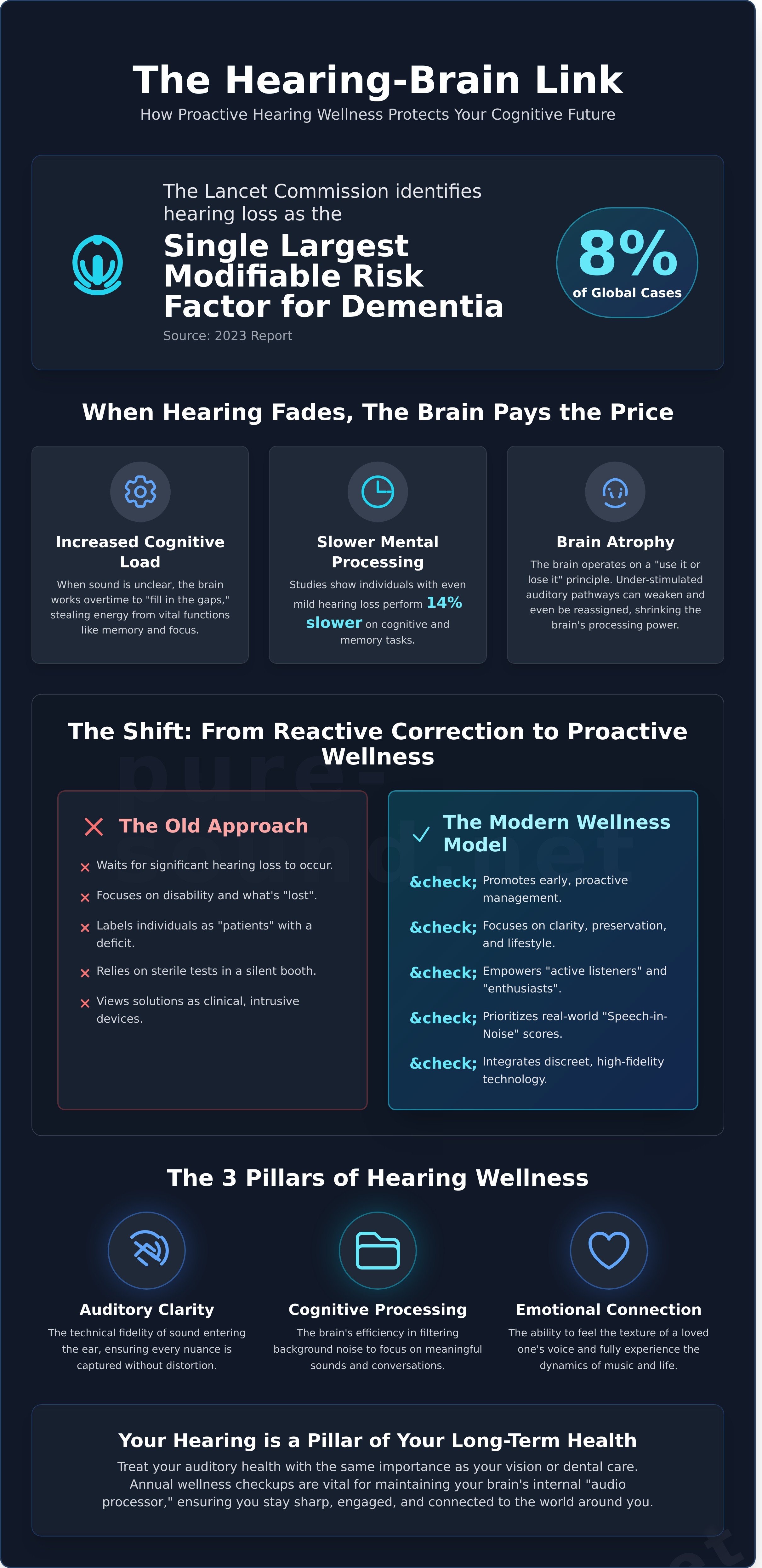 Hearing wellness infographic - visual guide