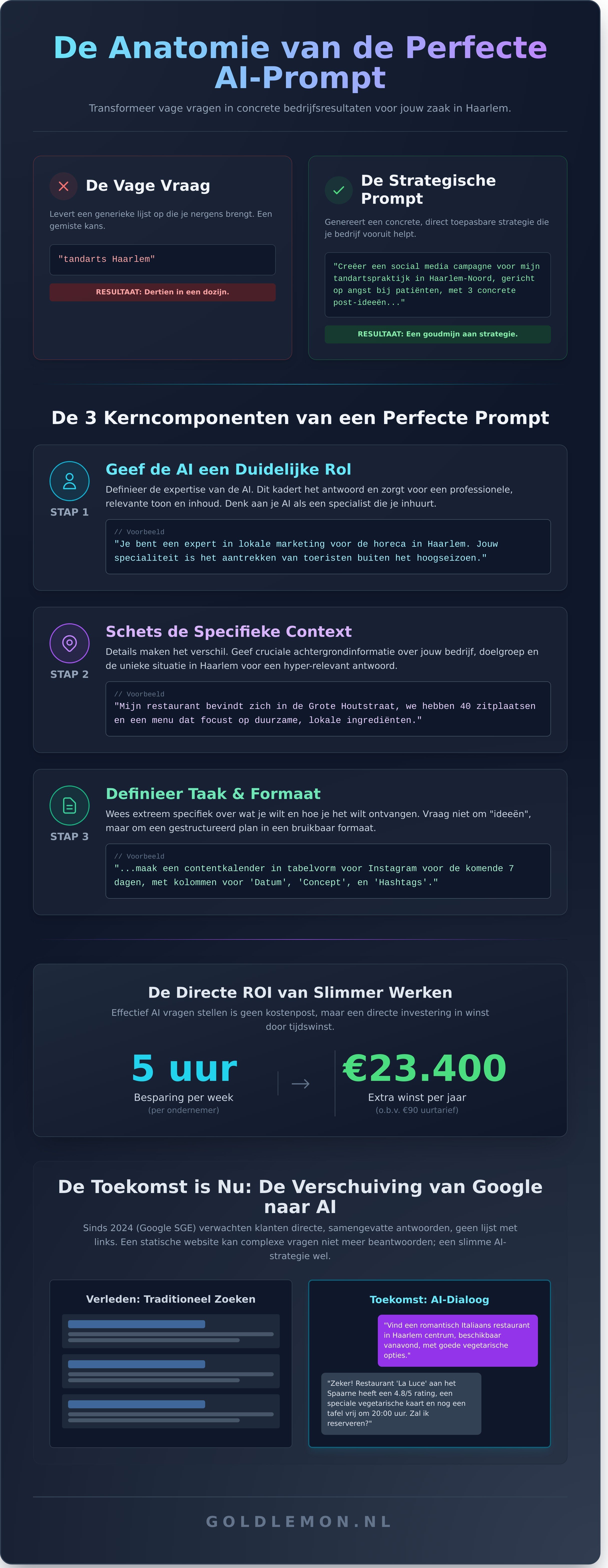 Ai vragen stellen infographic - visual guide