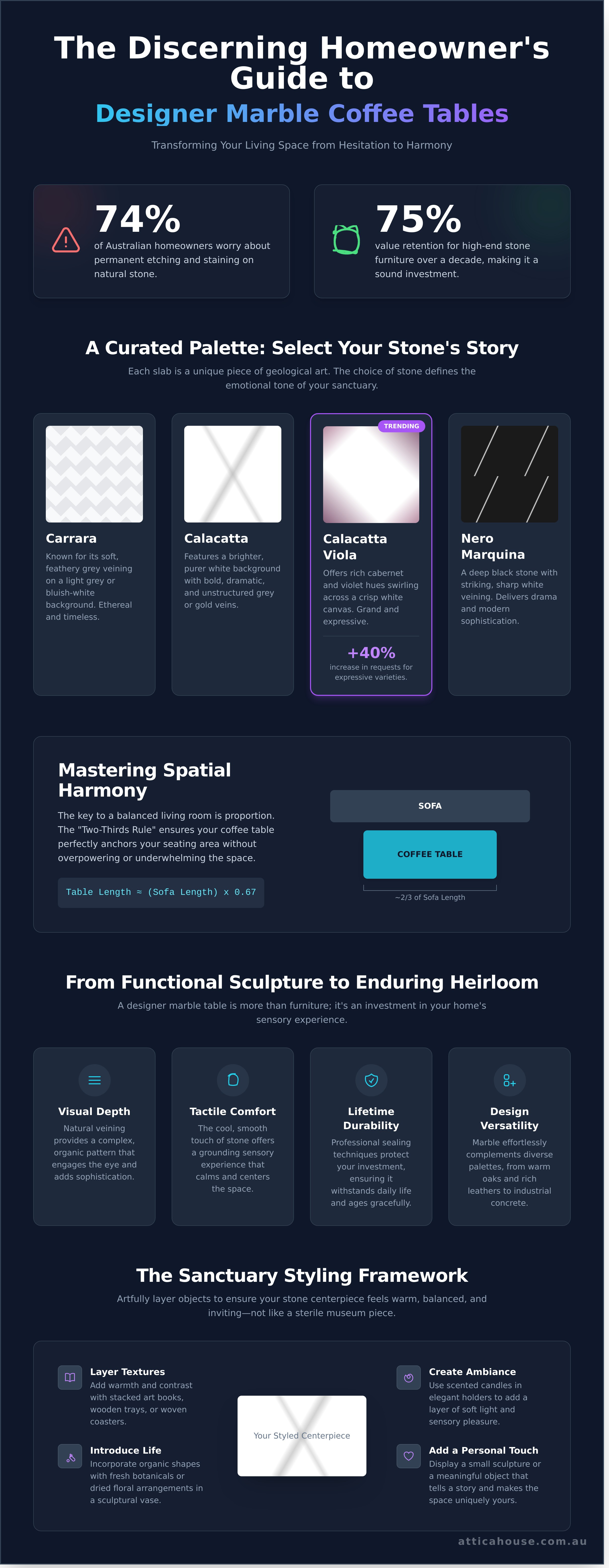 Designer marble coffee tables infographic - visual guide