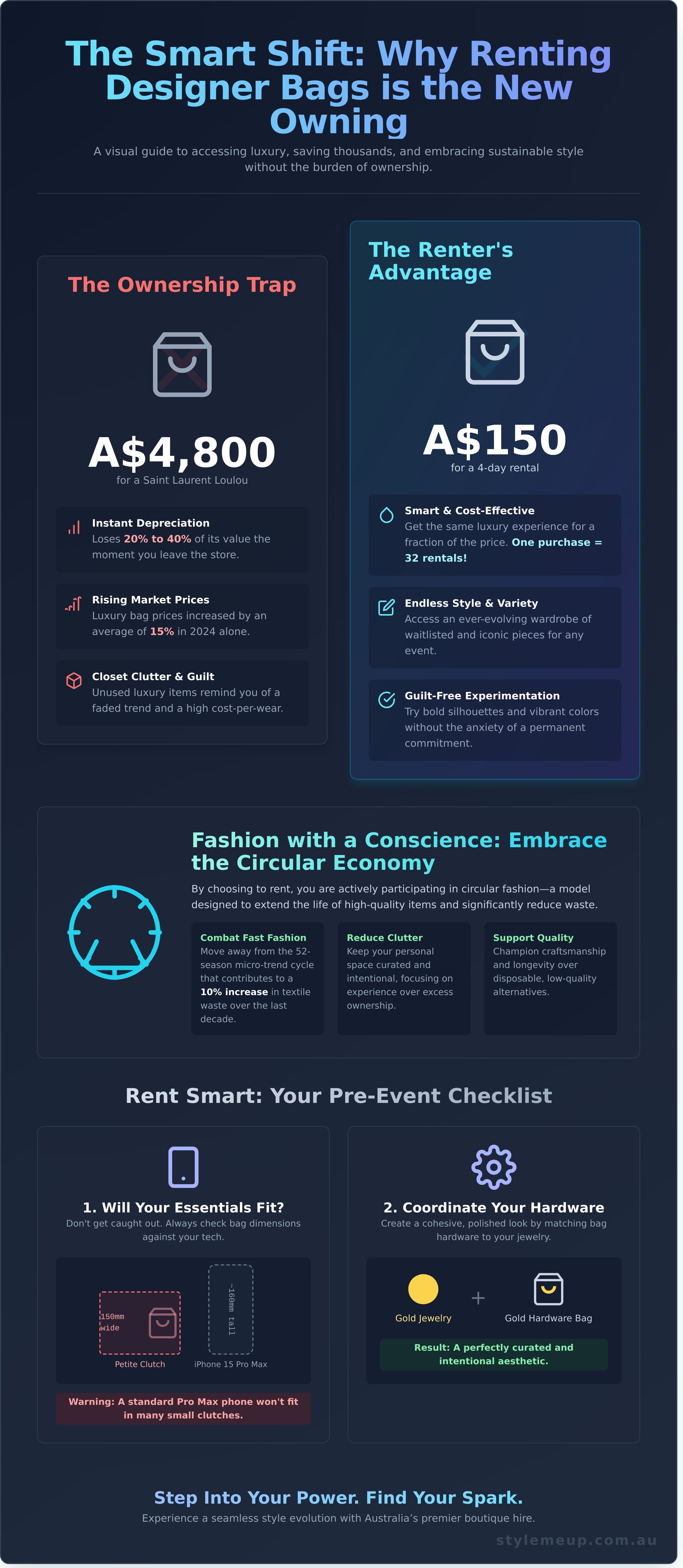 Rent designer bag infographic - visual guide