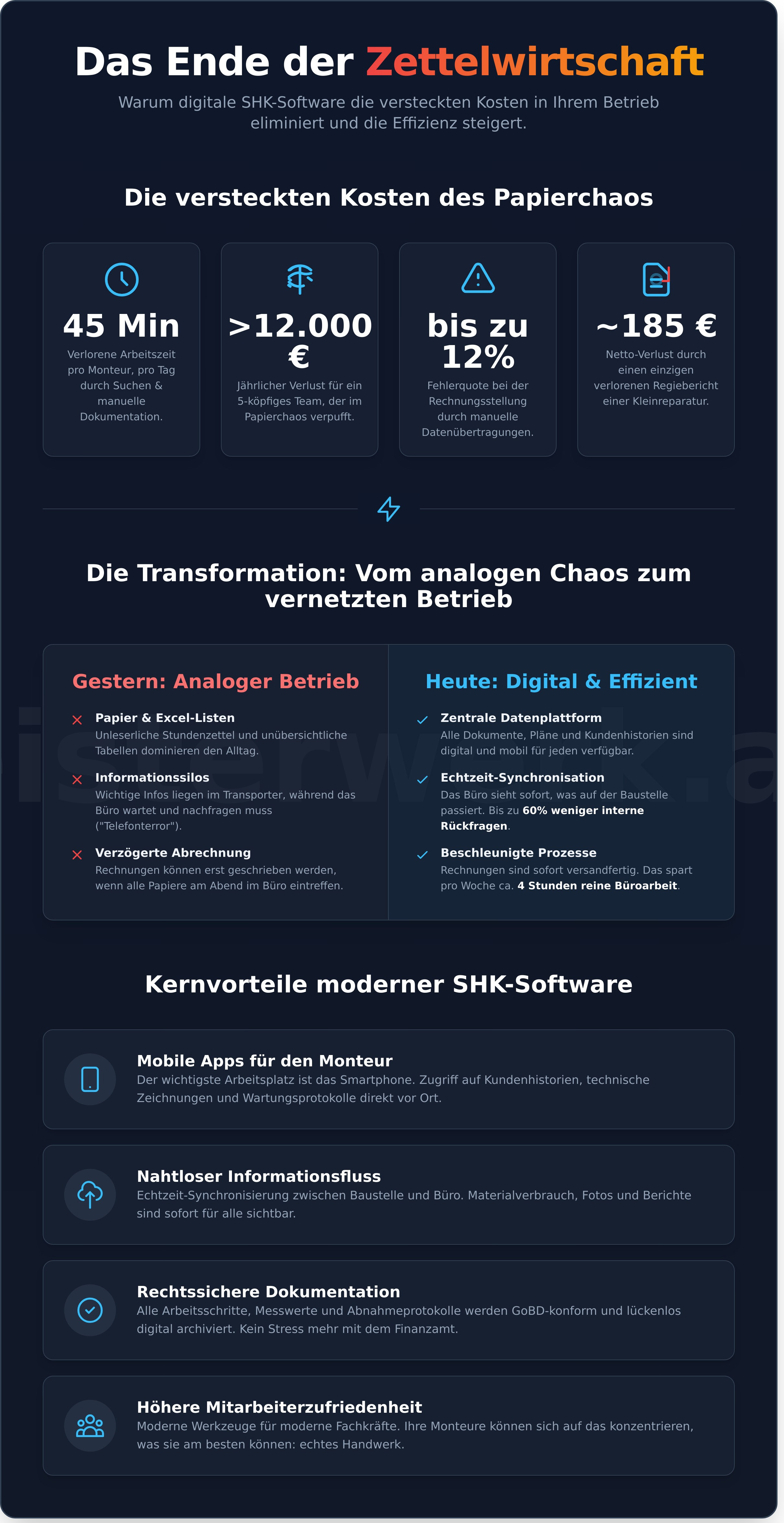 Shk software infographic - visual guide