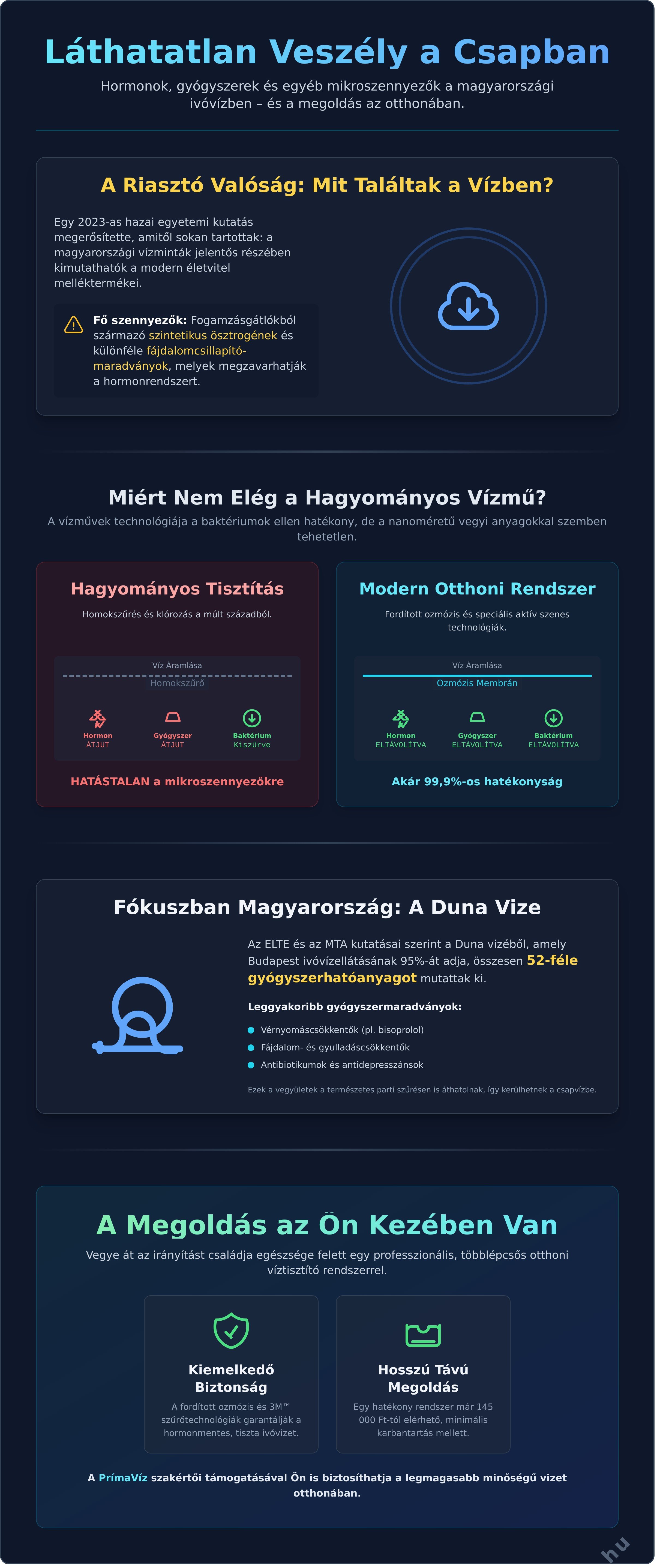 Hormonok szűrése a vízből