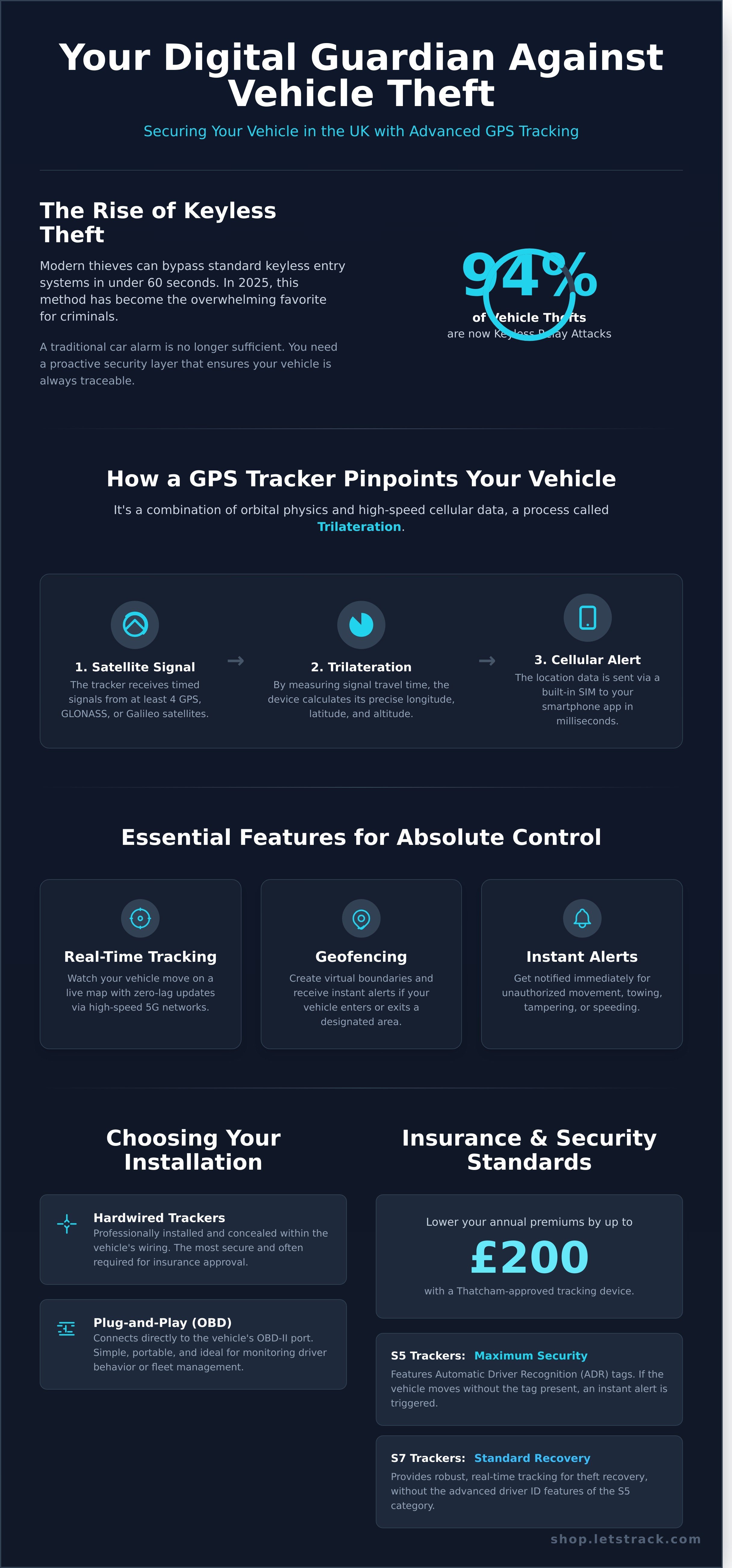 Vehicle tracking device