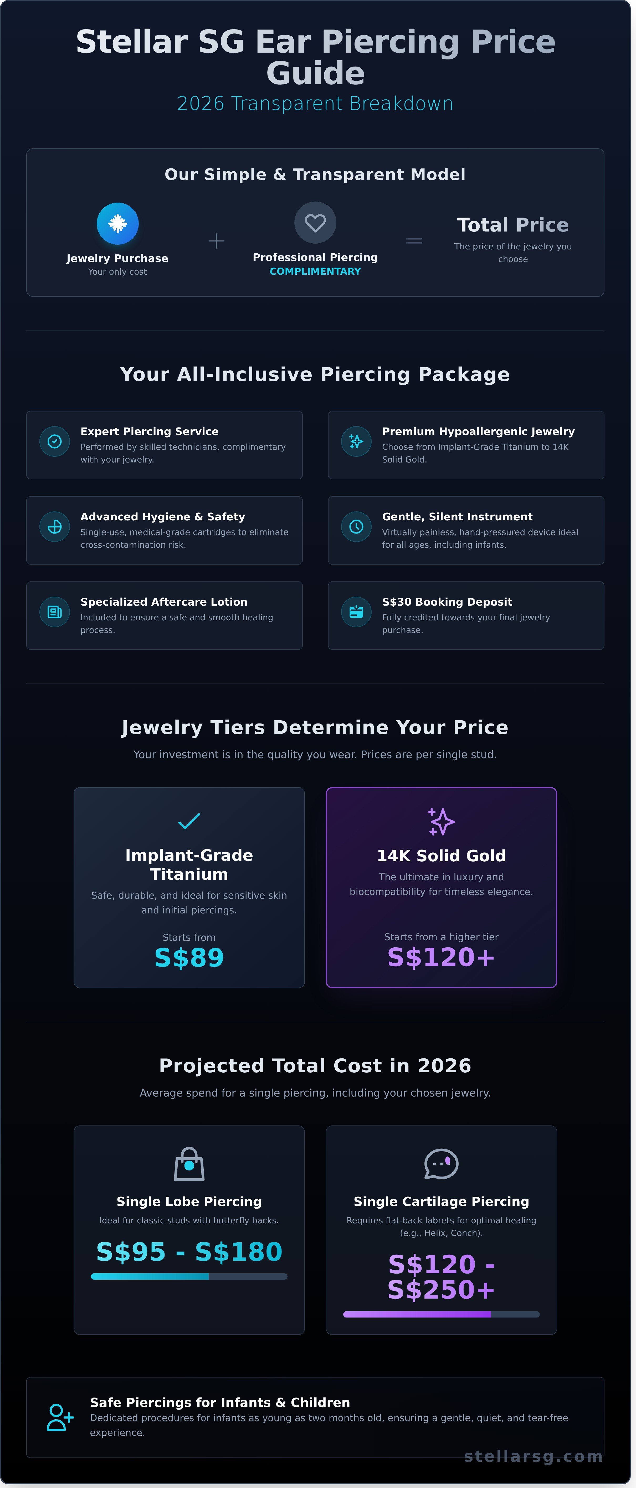 Stellar ear piercing price infographic - visual guide