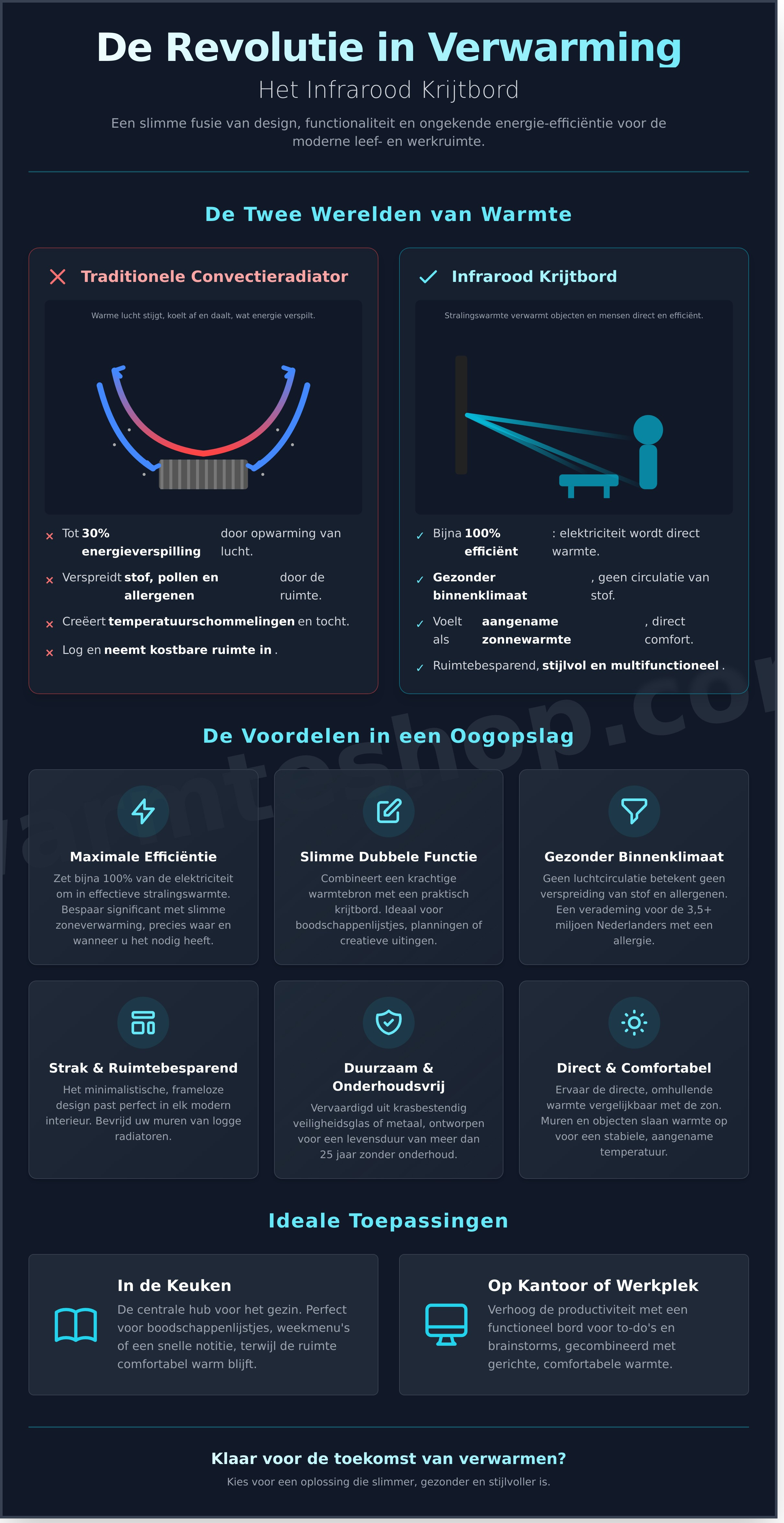 Infographie sur tableau noir infrarouge - guide visuel