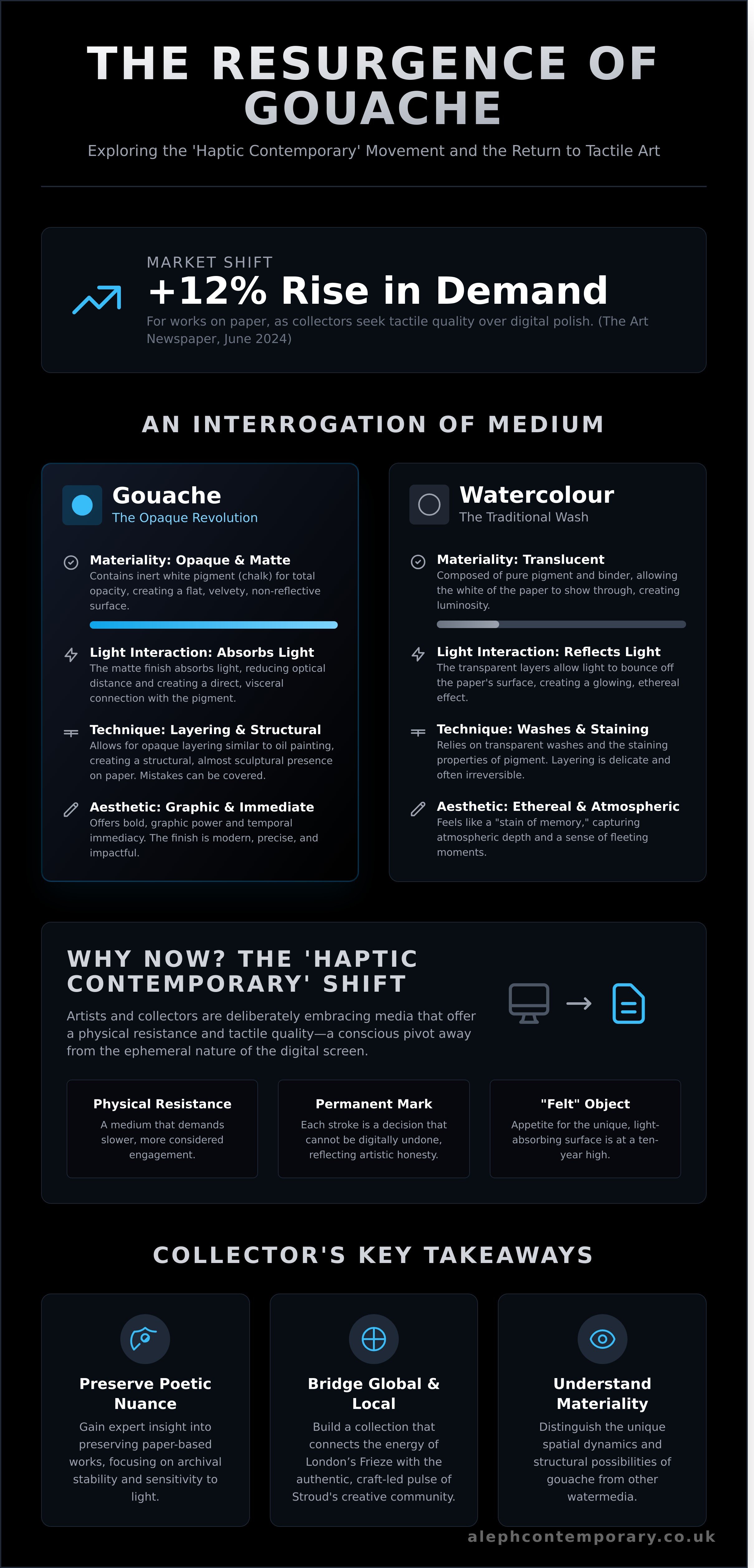 Gouache infographic - visual guide