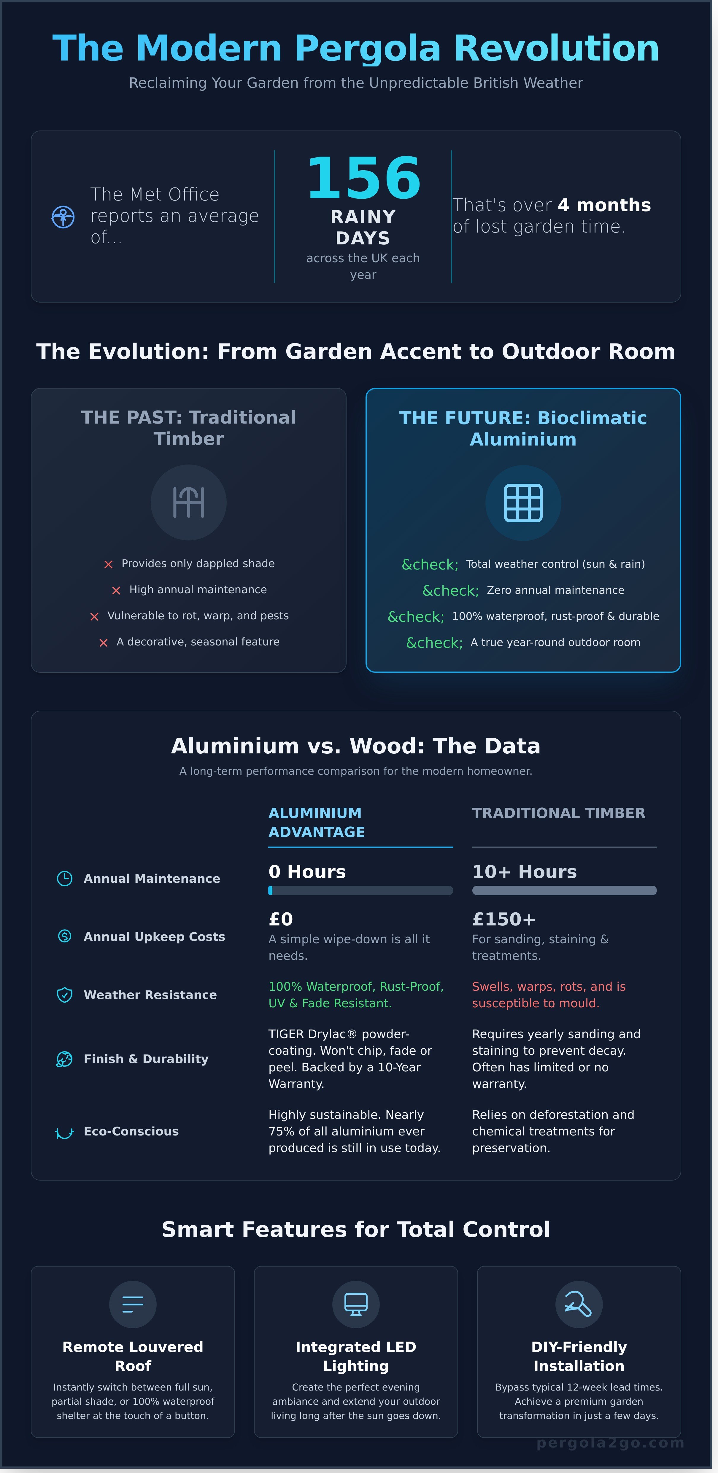 Pergola ideas infographic - visual guide