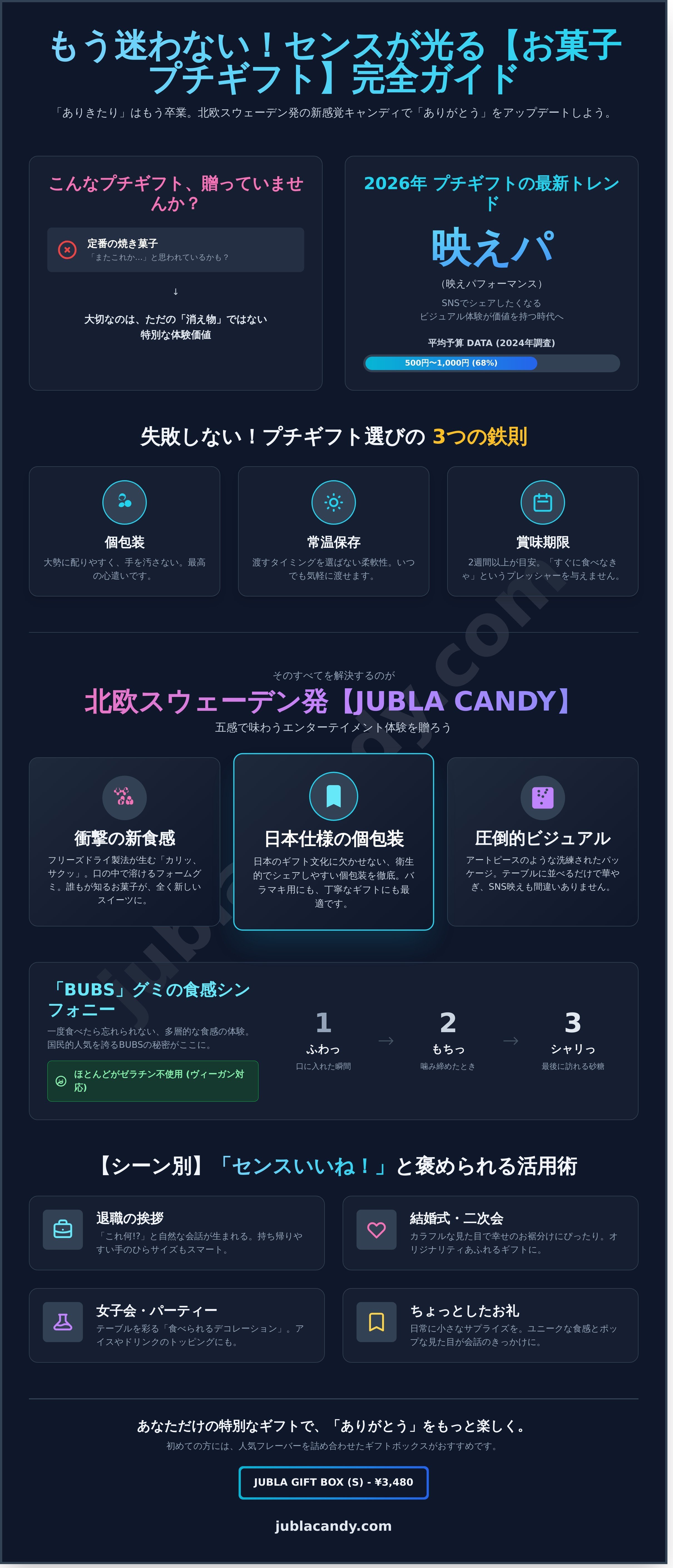 お菓子 プチギフト infographic - visual guide