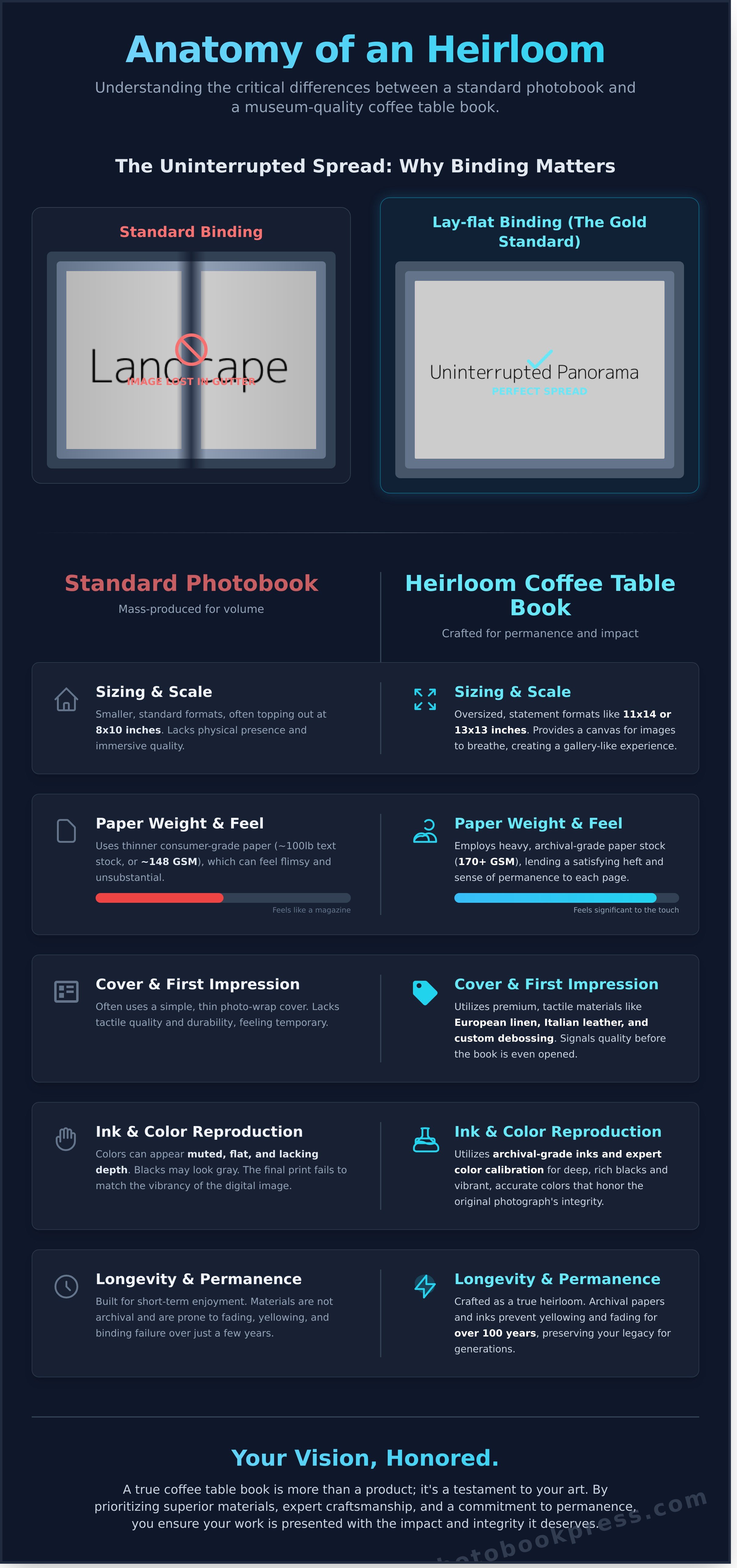 Coffee table book printing
