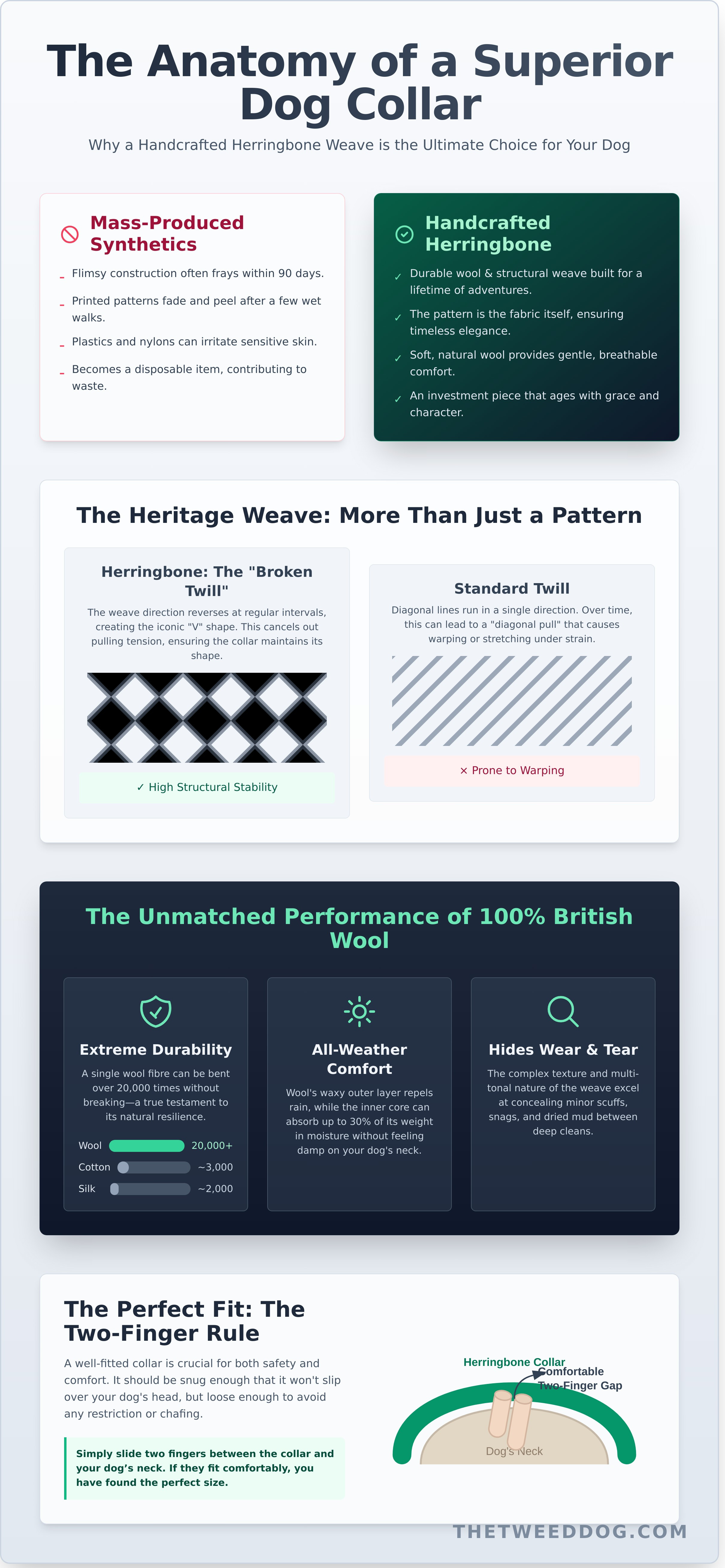 Herringbone dog collar infographic - visual guide