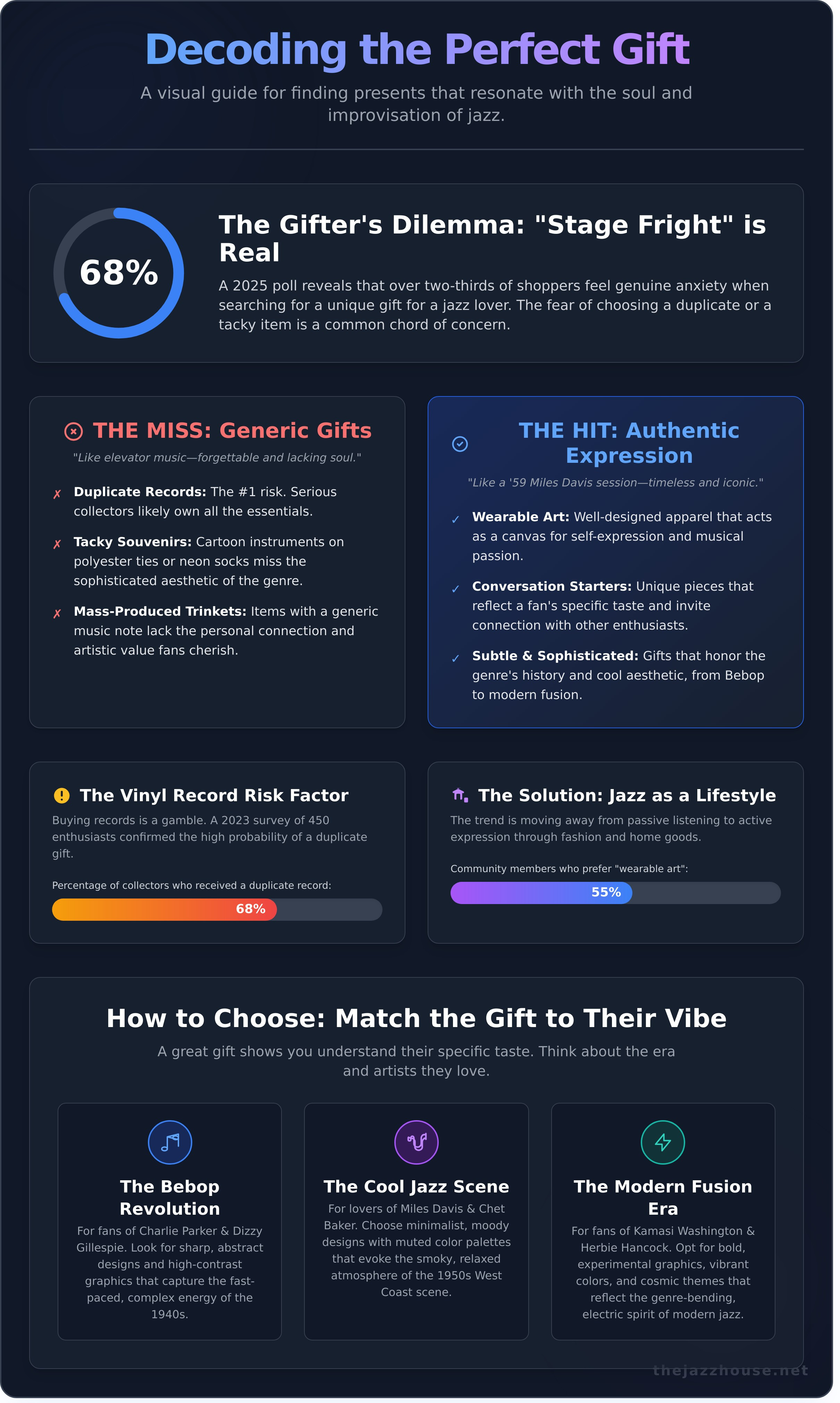 Unique gifts for jazz lovers infographic - visual guide