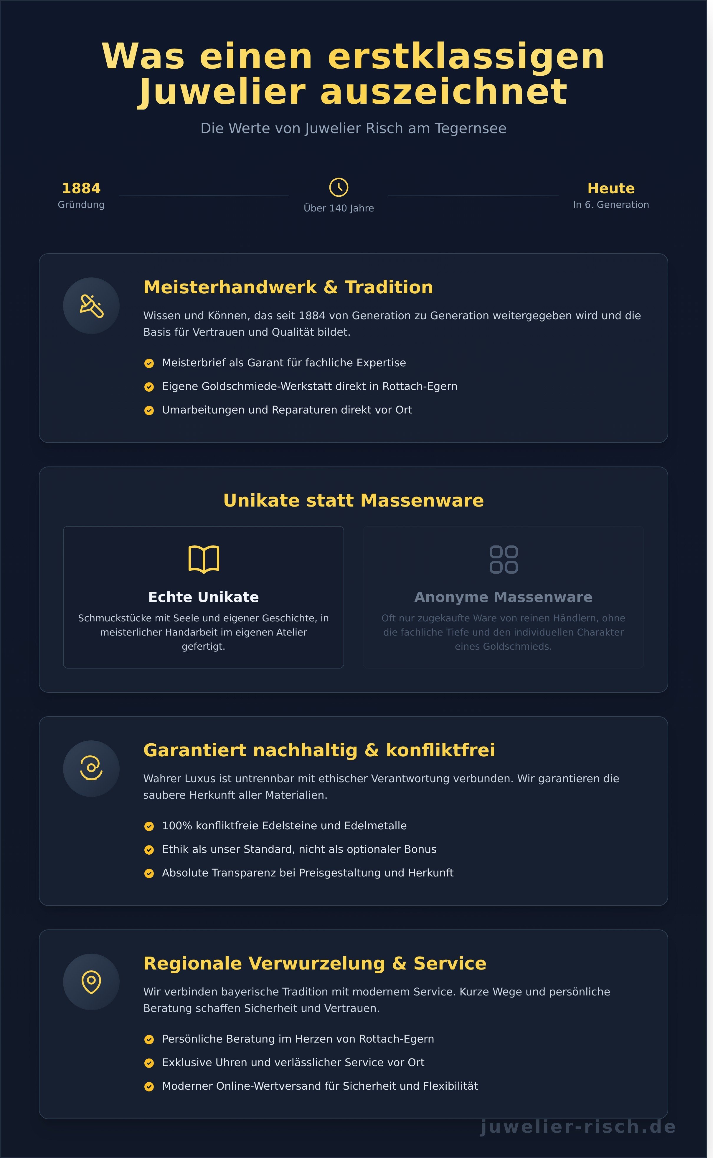 Juwelier Tegernsee infographic - visual guide