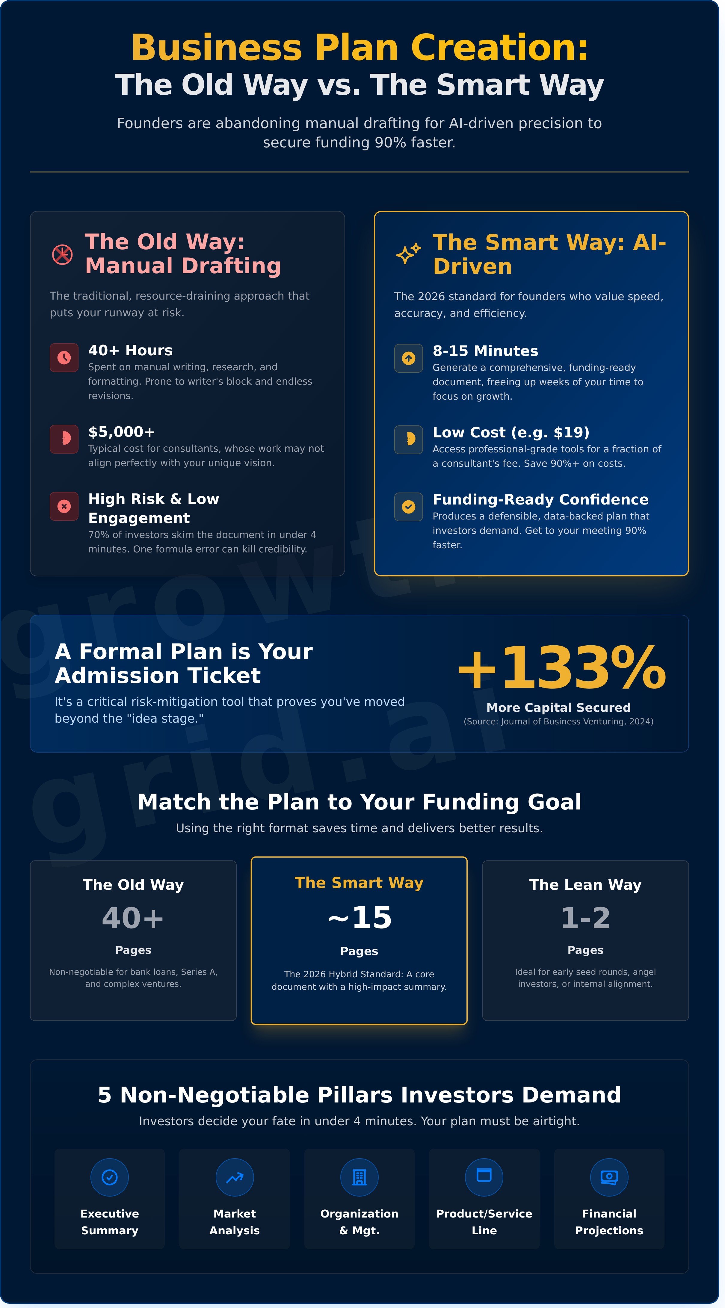 Business plan to secure funding