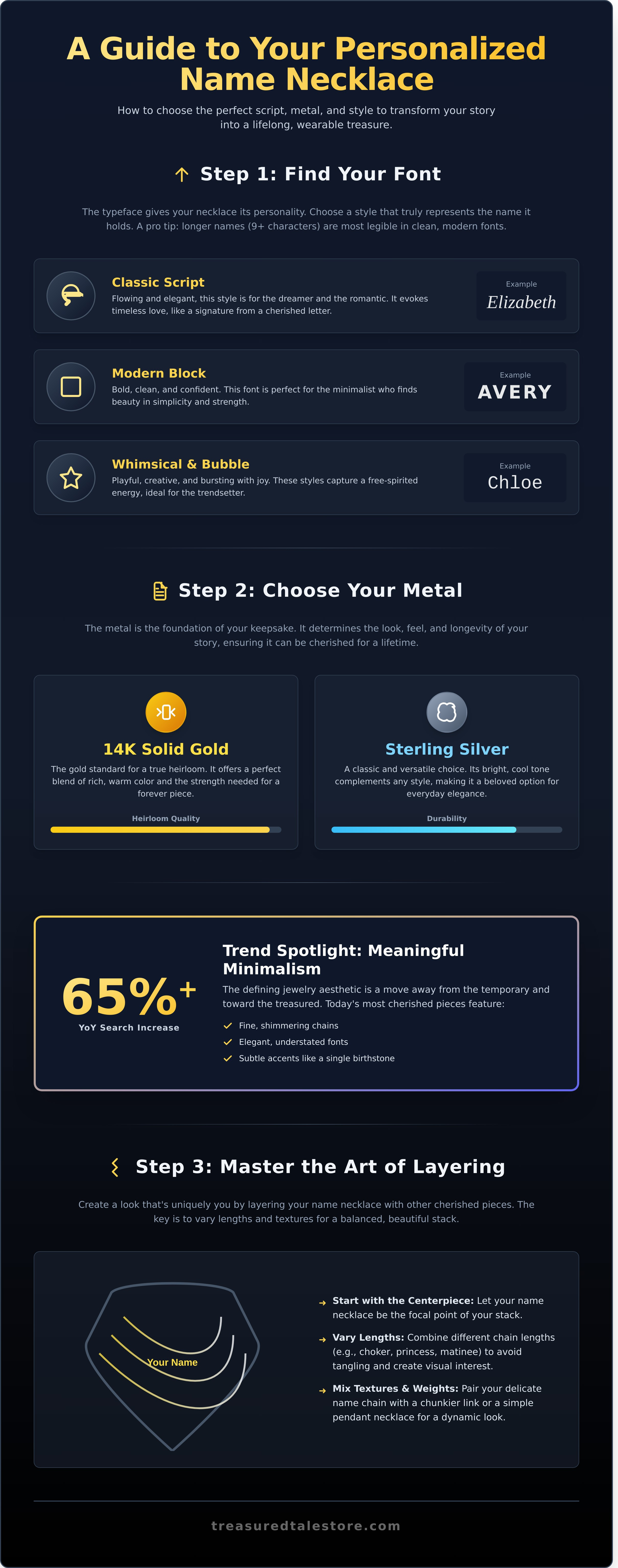 Personalized Name Necklace infographic - visual guide