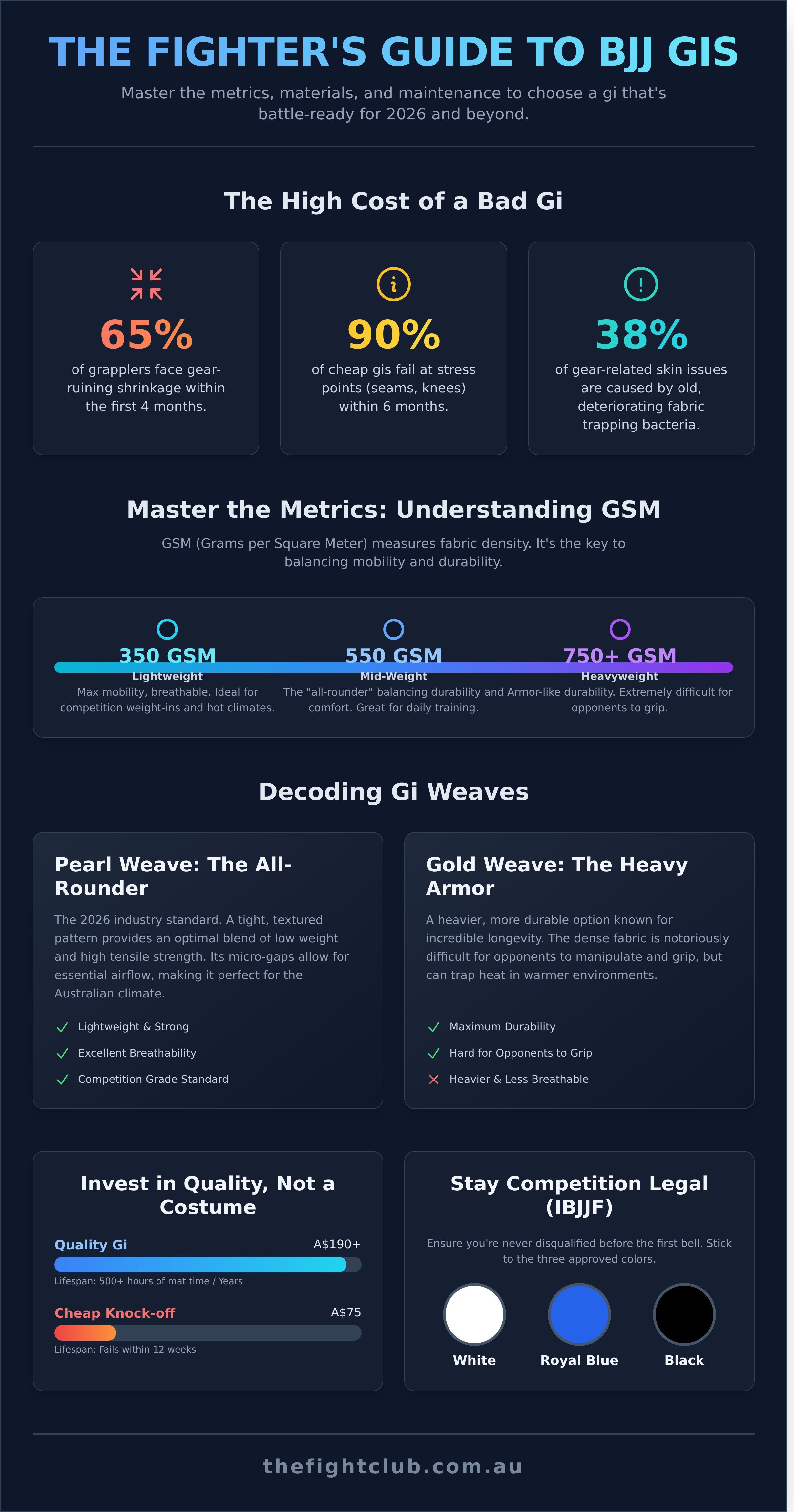 Bjj gi infographic - visual guide