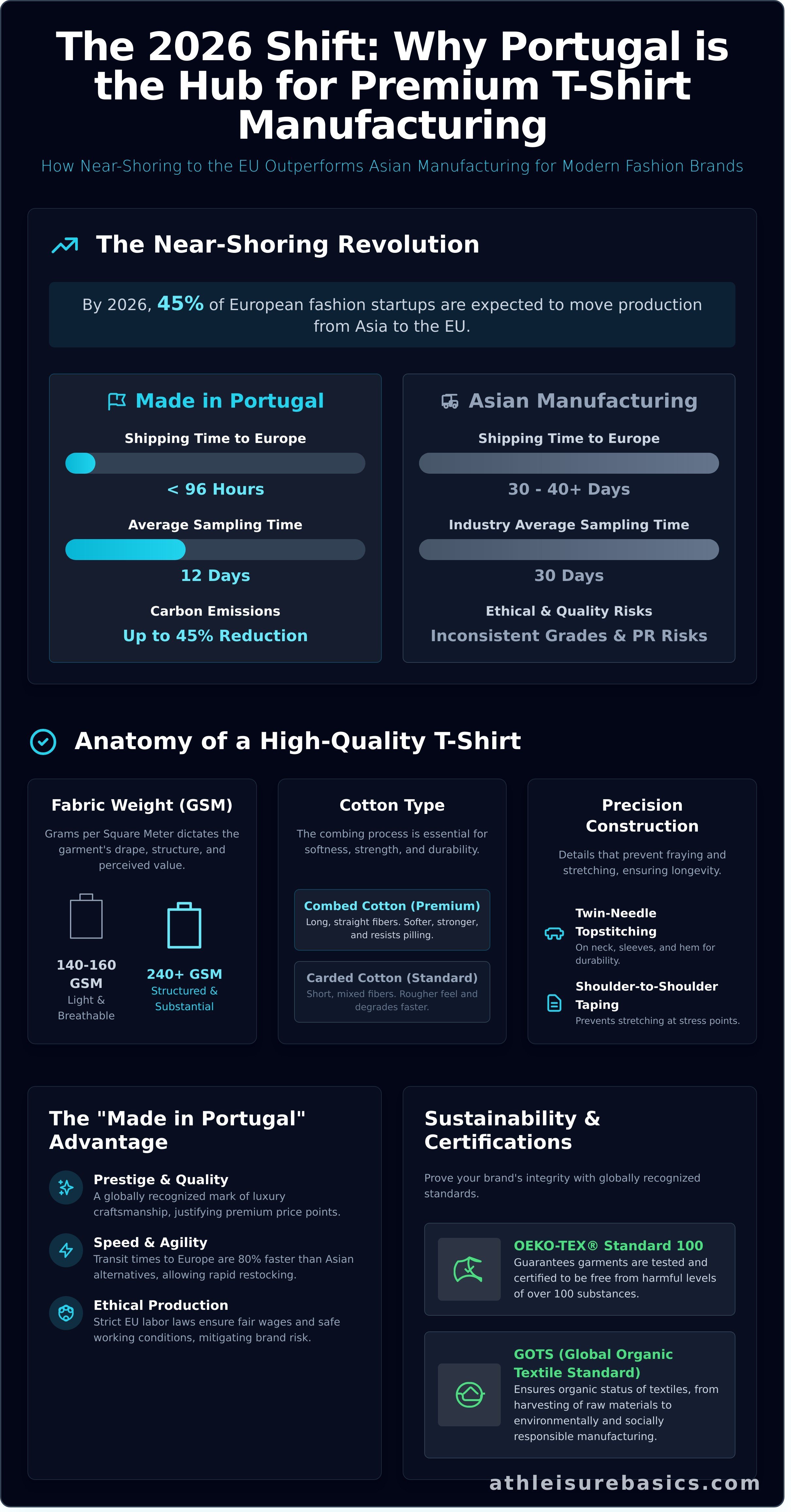 High quality t-shirt manufacturer portugal infographic - visual guide