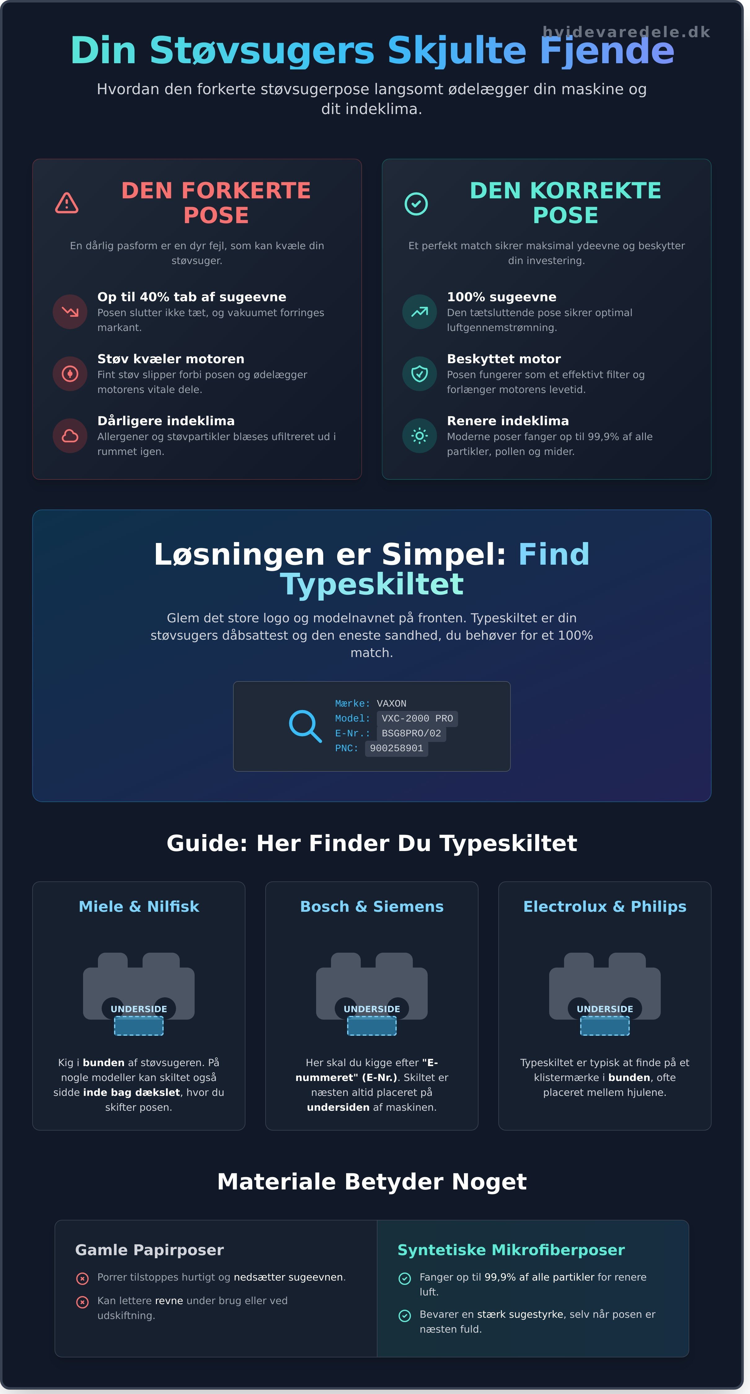 Støvsugerposer guide