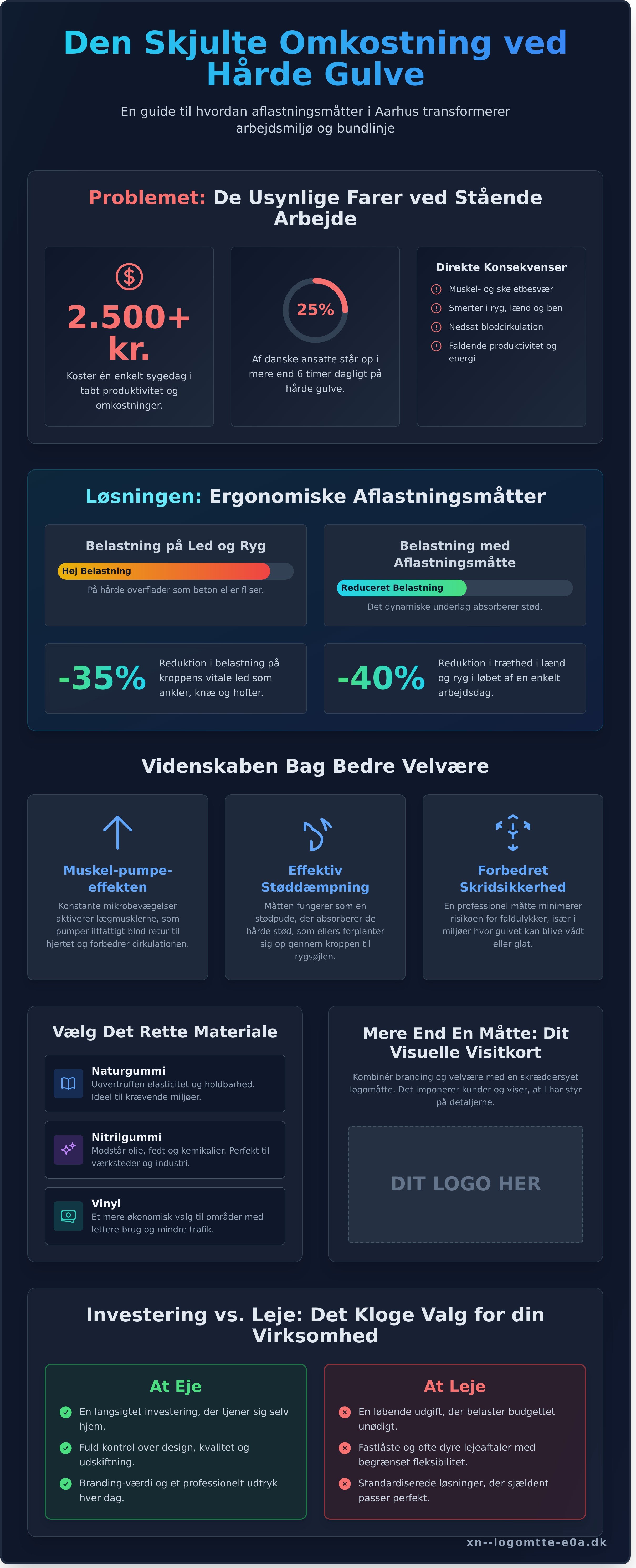 Aflastningsmåtter Aarhus infographic - visual guide