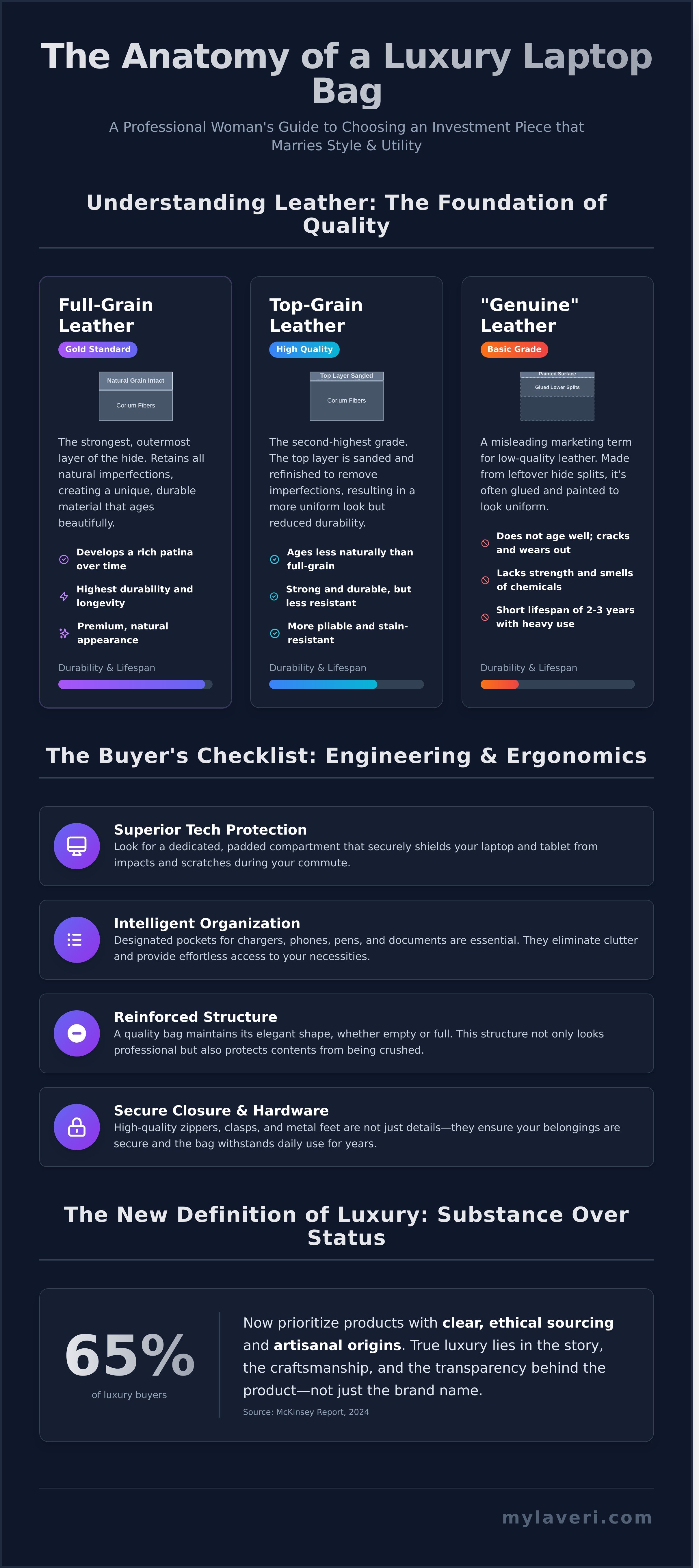 Luxury leather laptop bag for women infographic - visual guide
