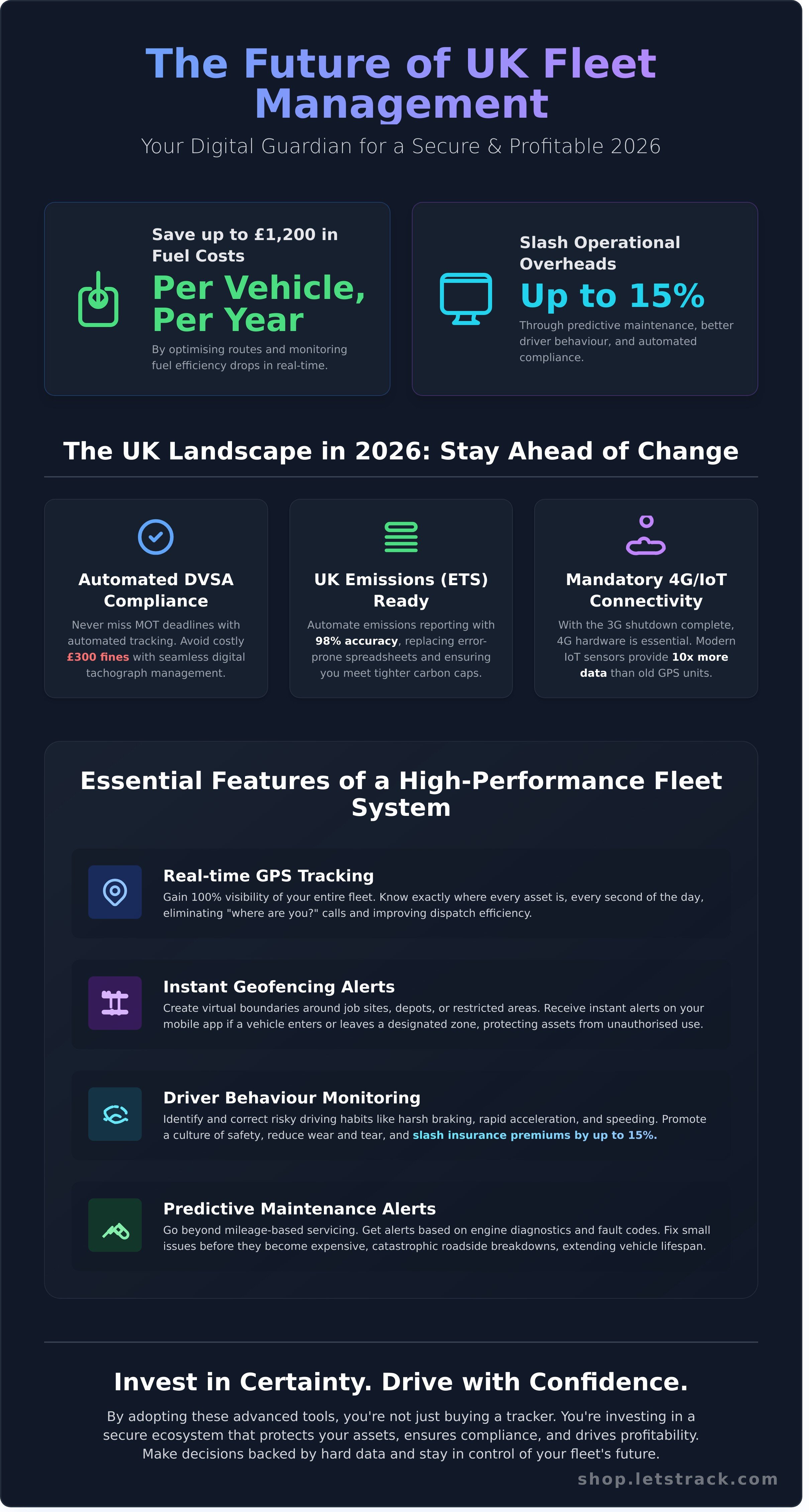Fleet management software uk infographic - visual guide