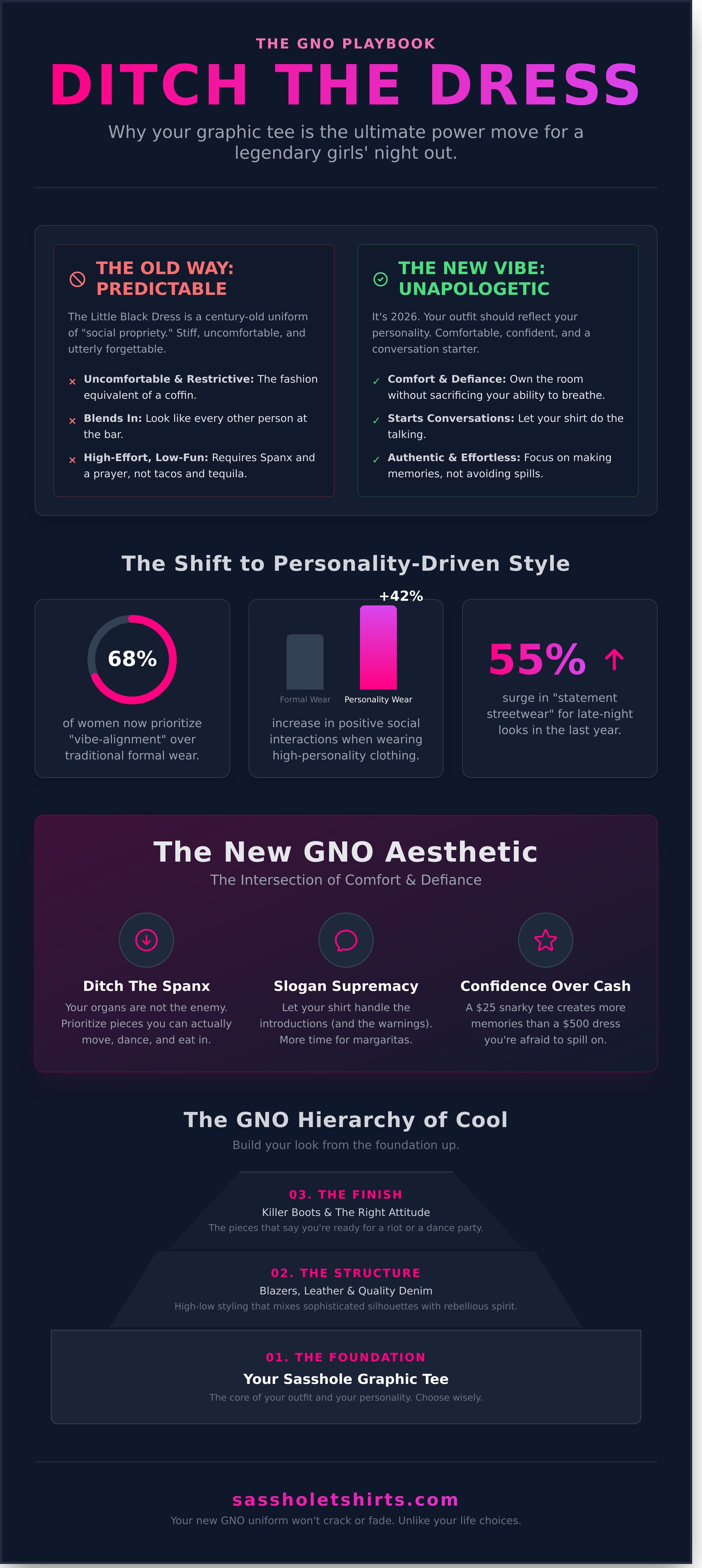 Girls night out outfit ideas infographic - visual guide