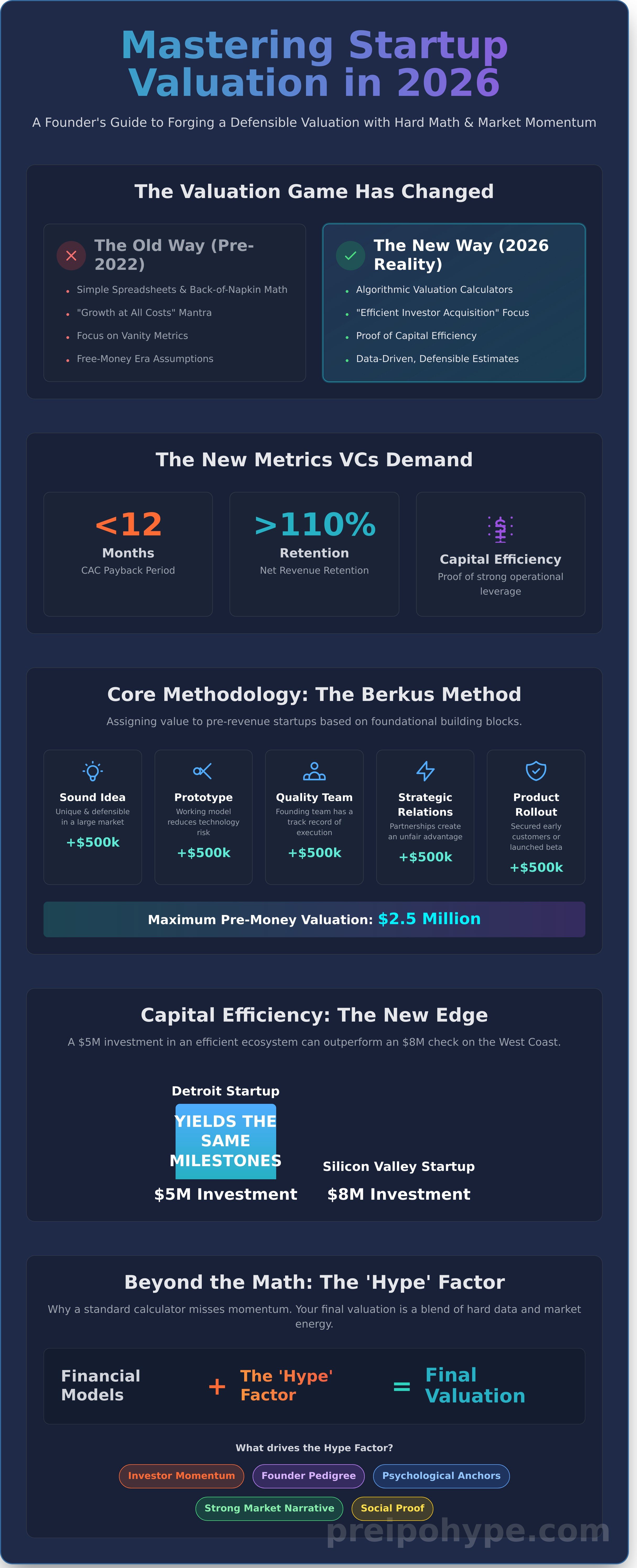 Valuation calculator