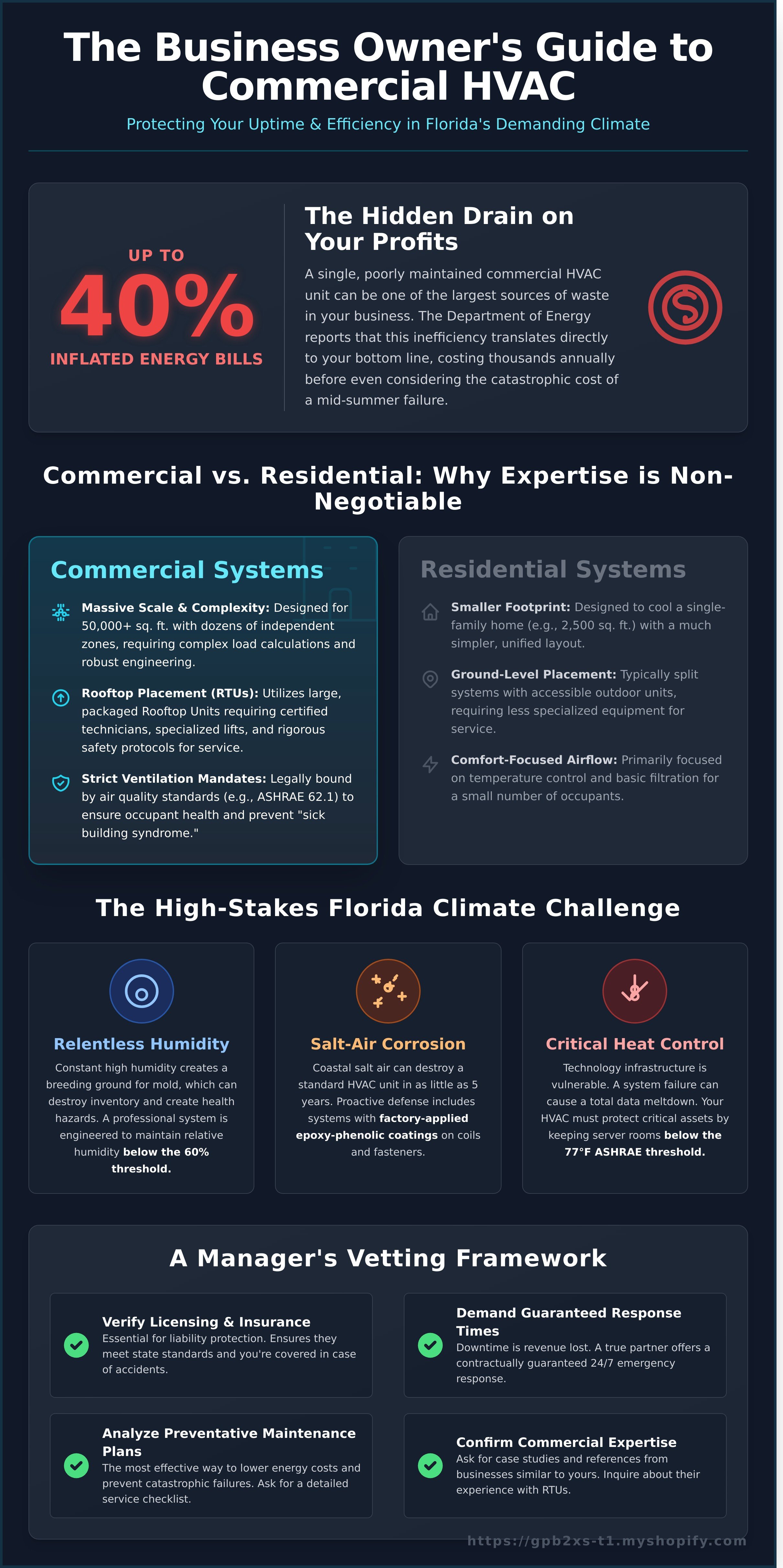 Commercial hvac companies infographic - visual guide