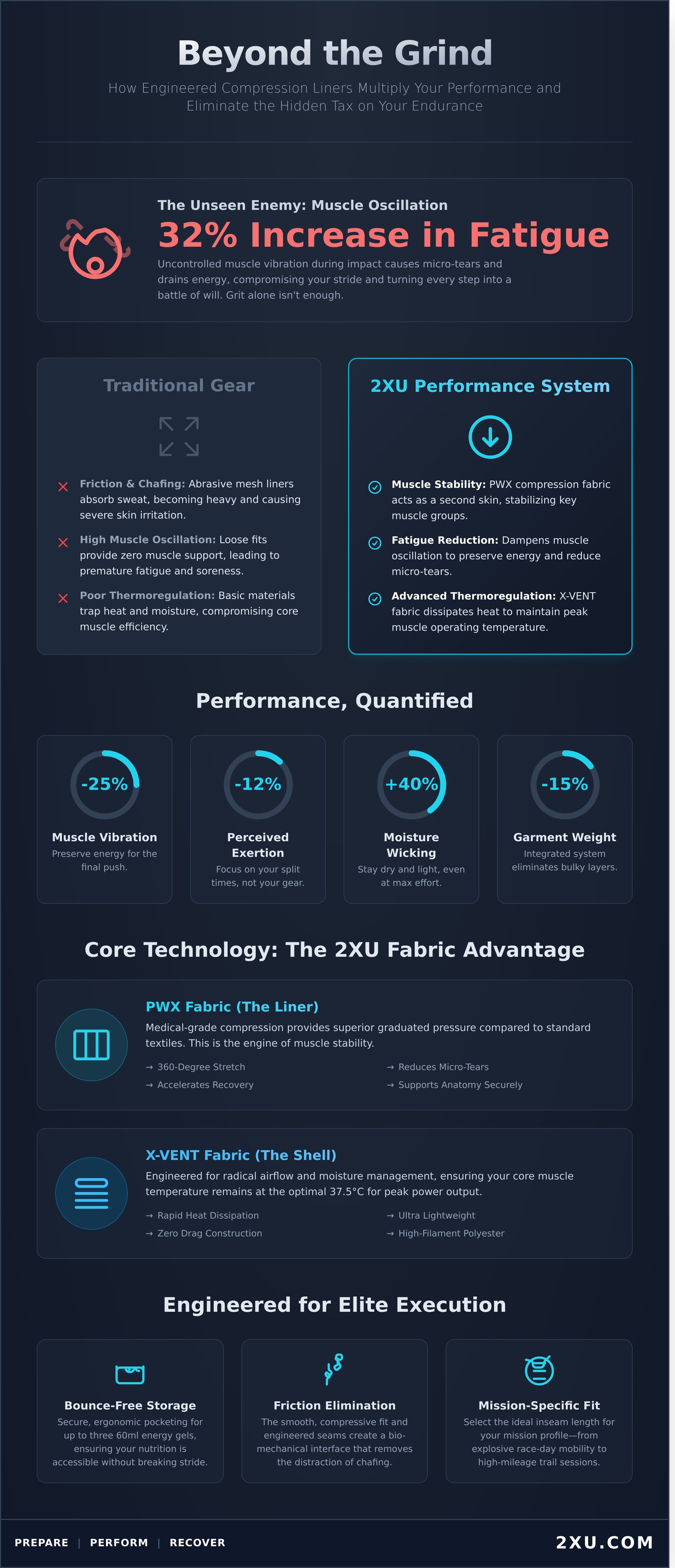Men's running shorts with liner infographic - visual guide