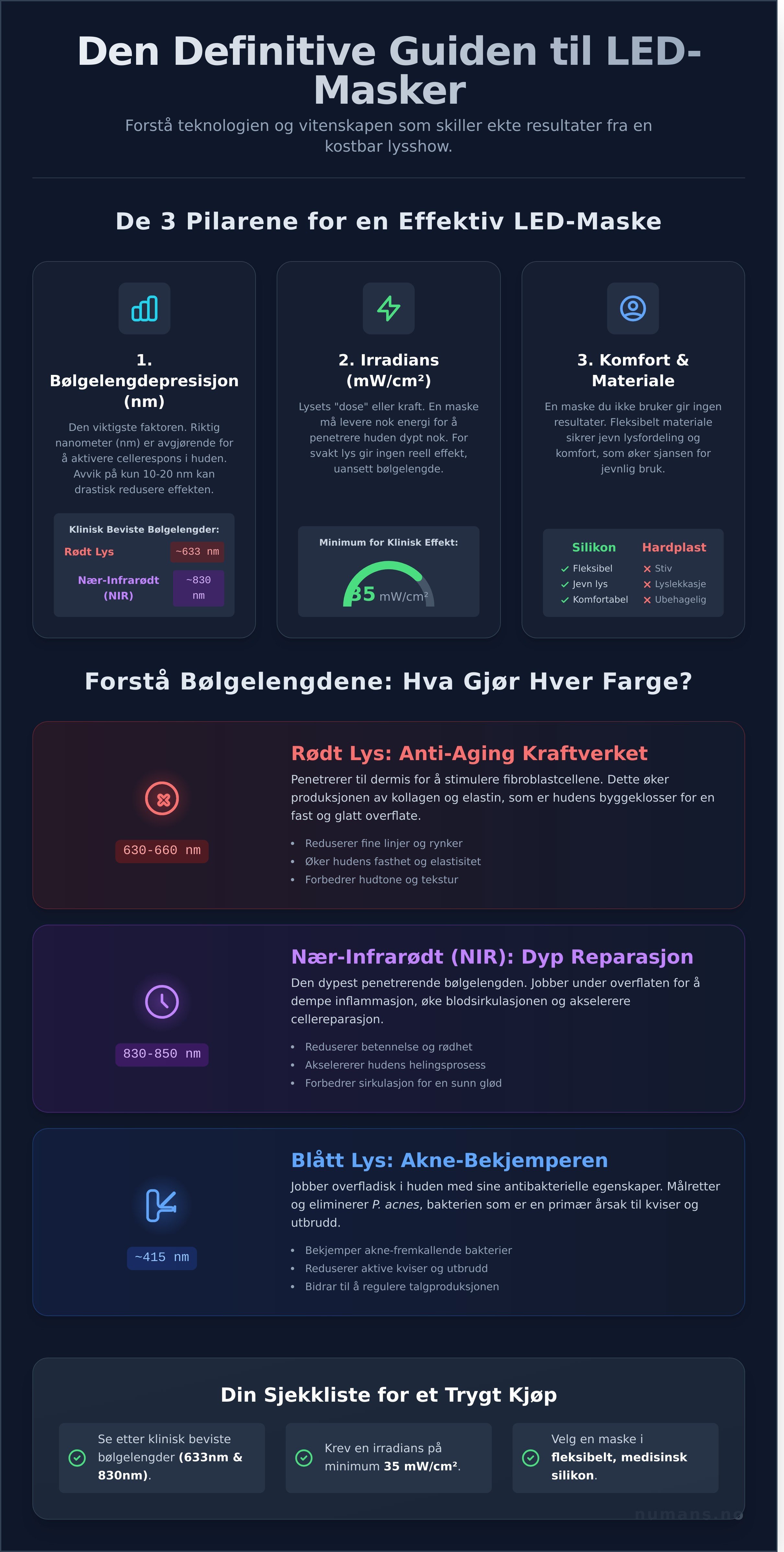 Led-maske best i test