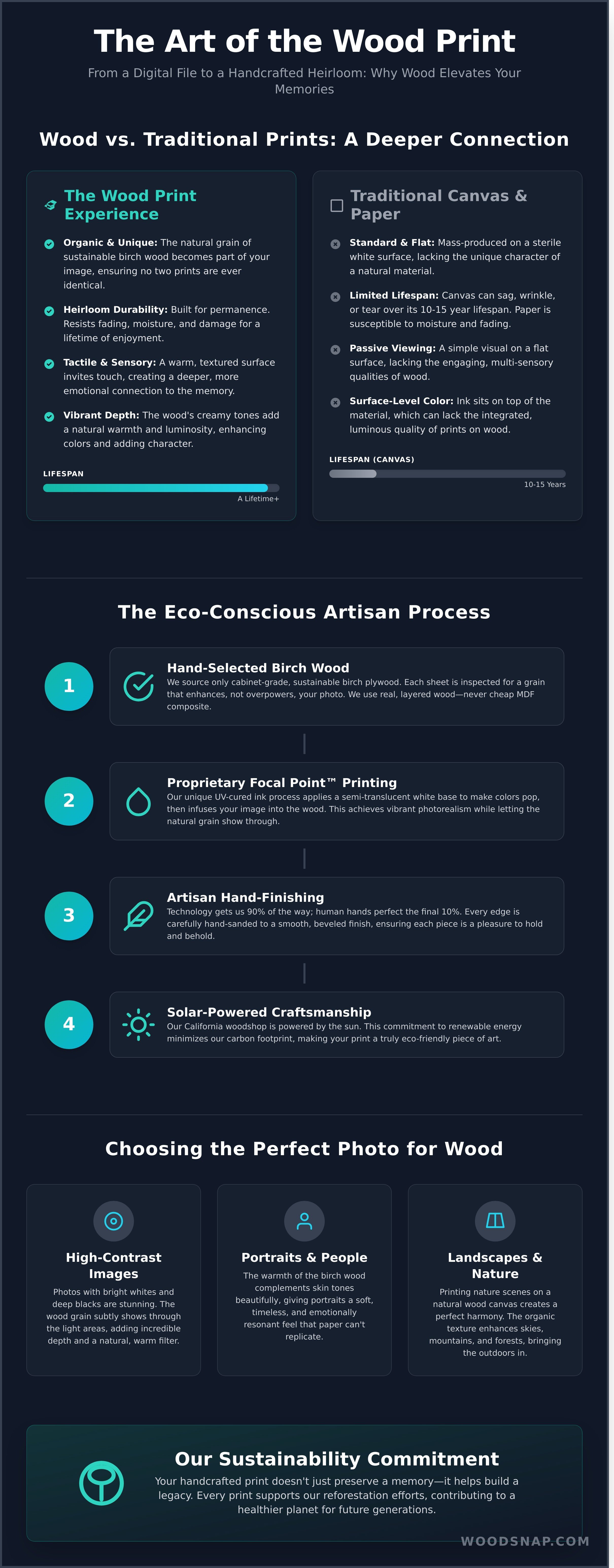 Wooden pictures infographic - visual guide