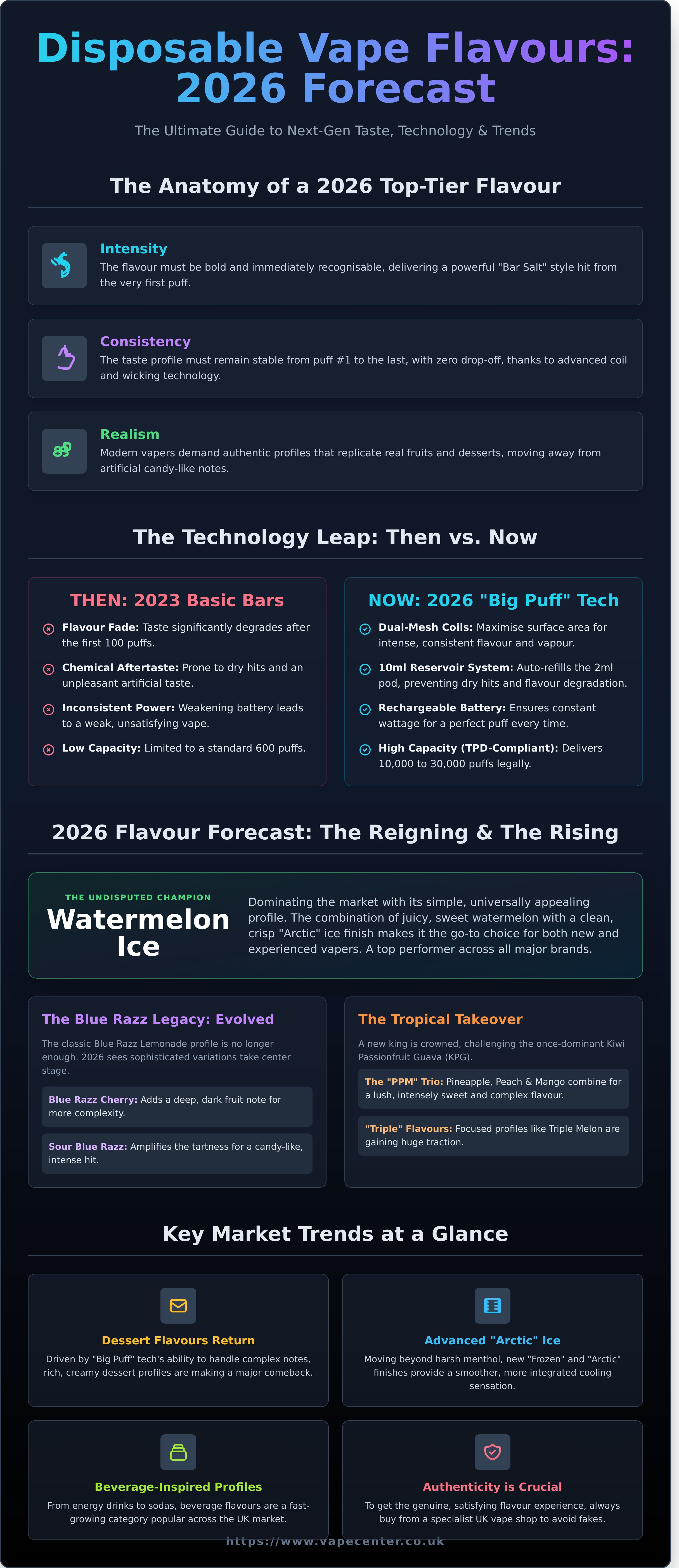 Best disposable vape flavours 2026 infographic - visual guide