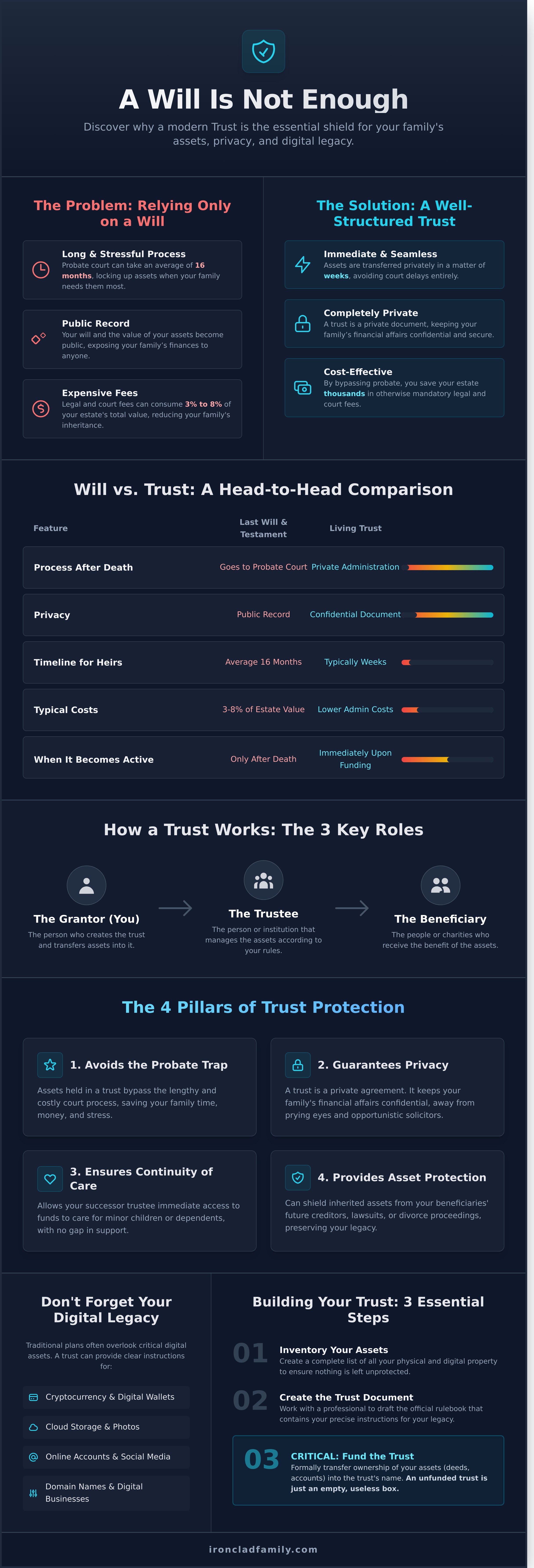 Trust infographic - visual guide