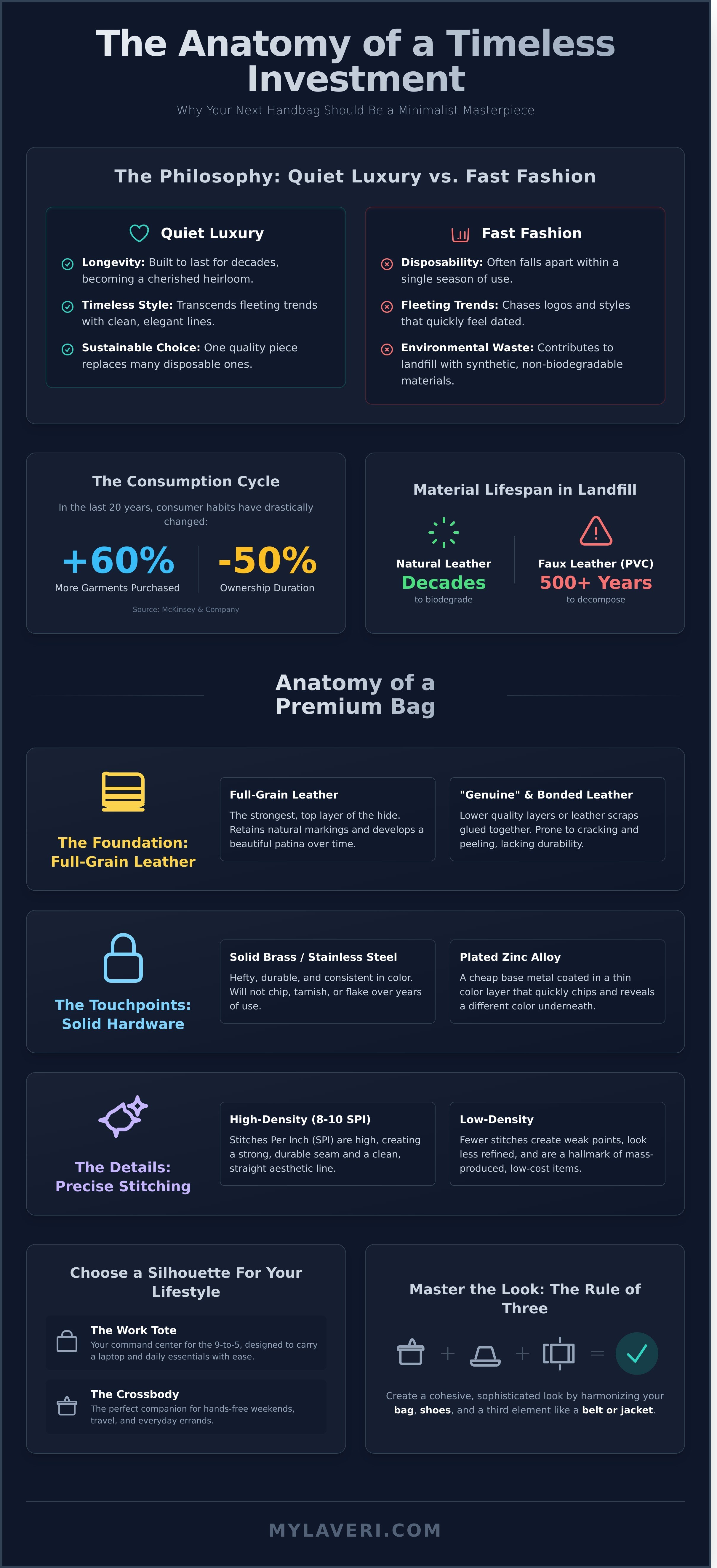 Minimalist handbag infographic - visual guide