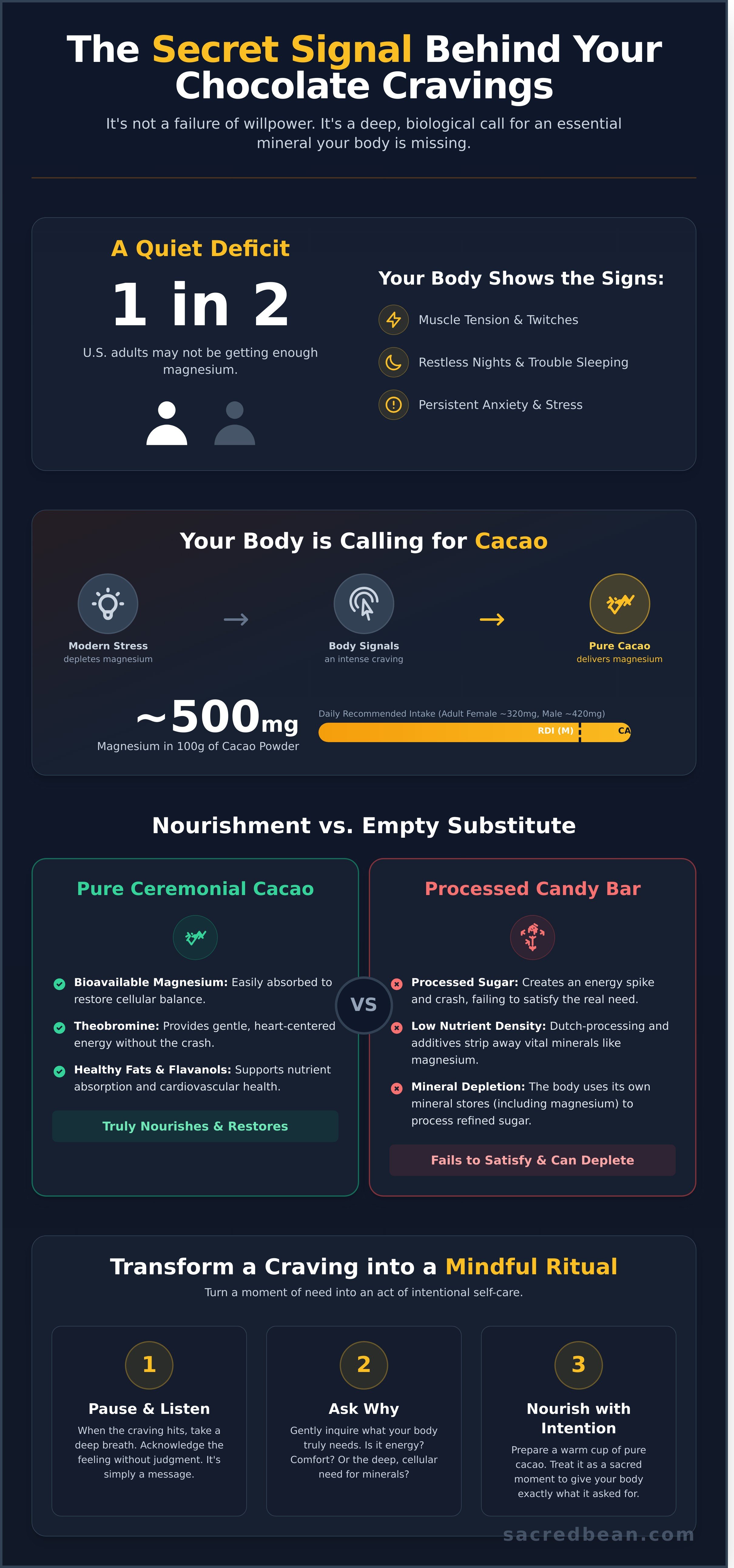 Craving chocolate lacking magnesium infographic - visual guide
