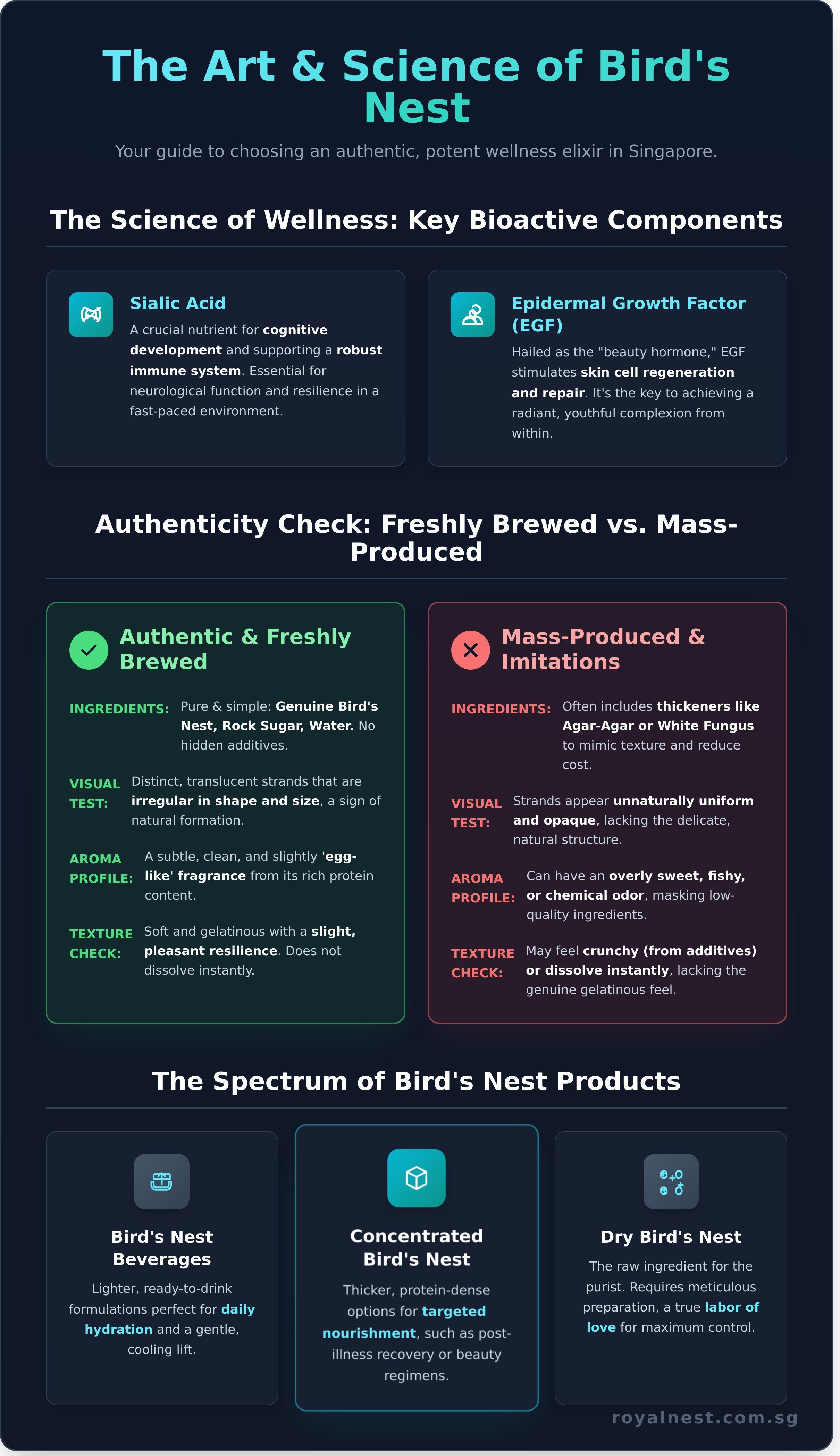 Bird nest drink infographic - visual guide