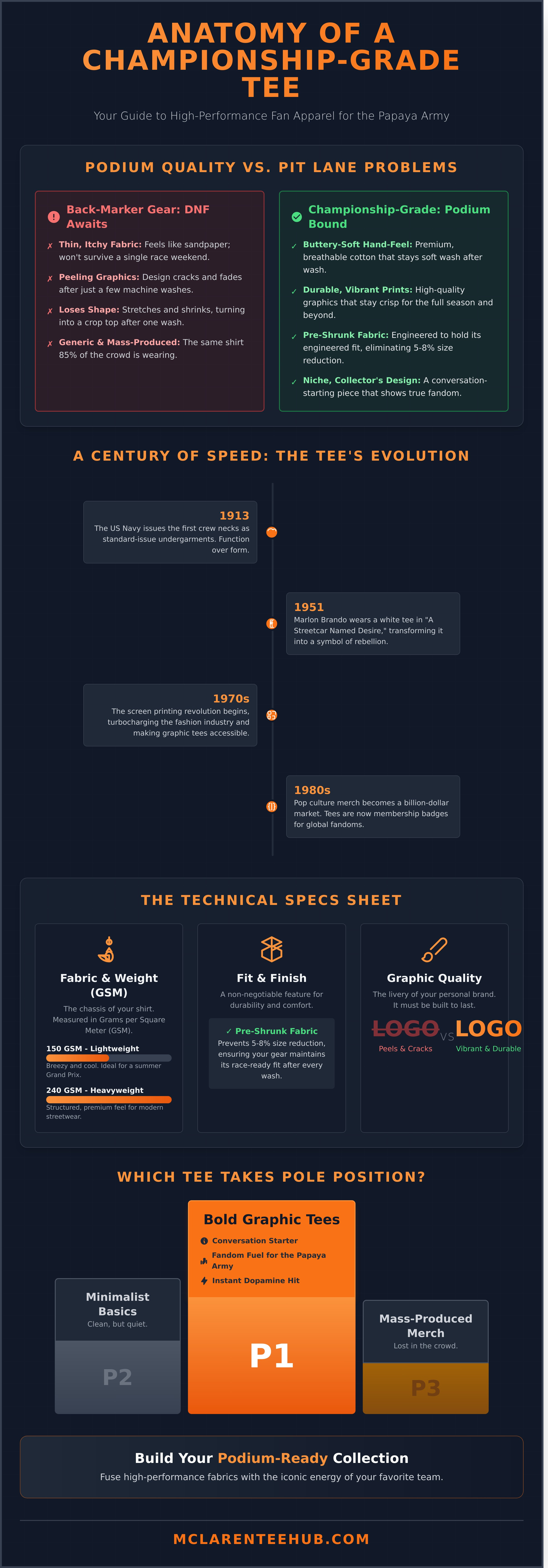 Tee shirts t-shirts infographic - visual guide