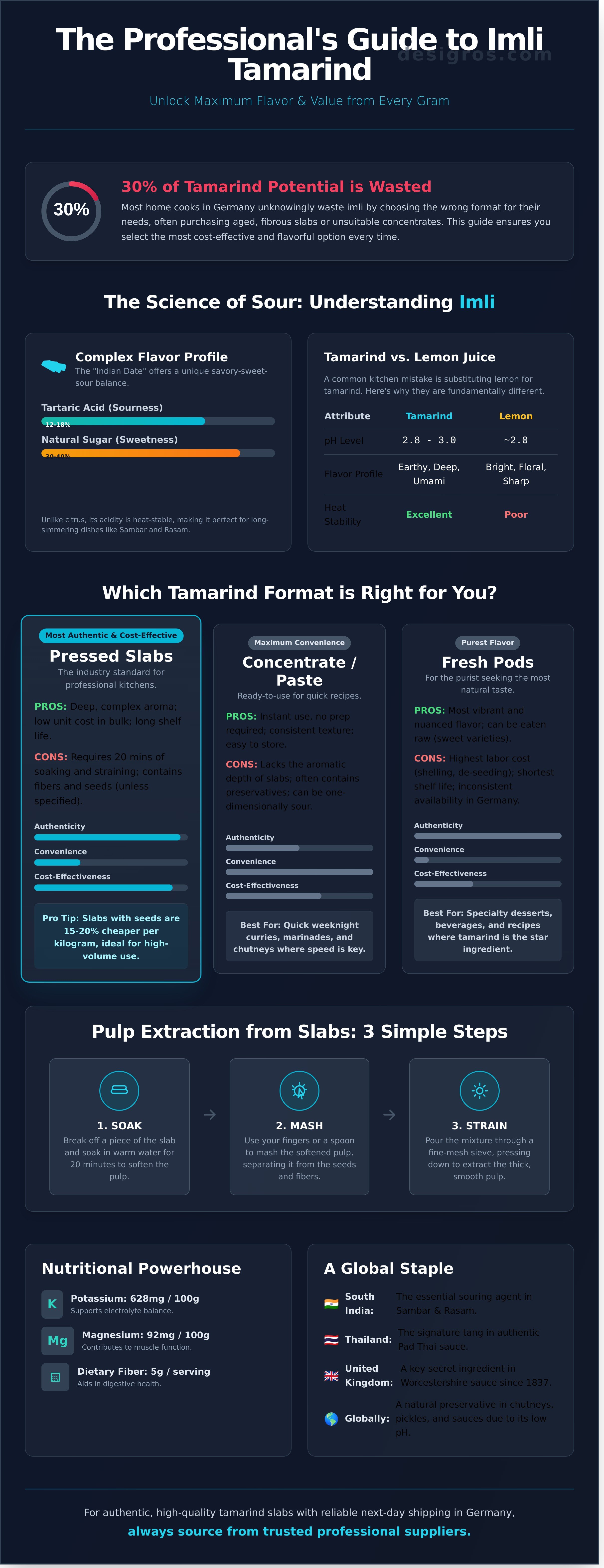 Imli tamarind infographic - visual guide