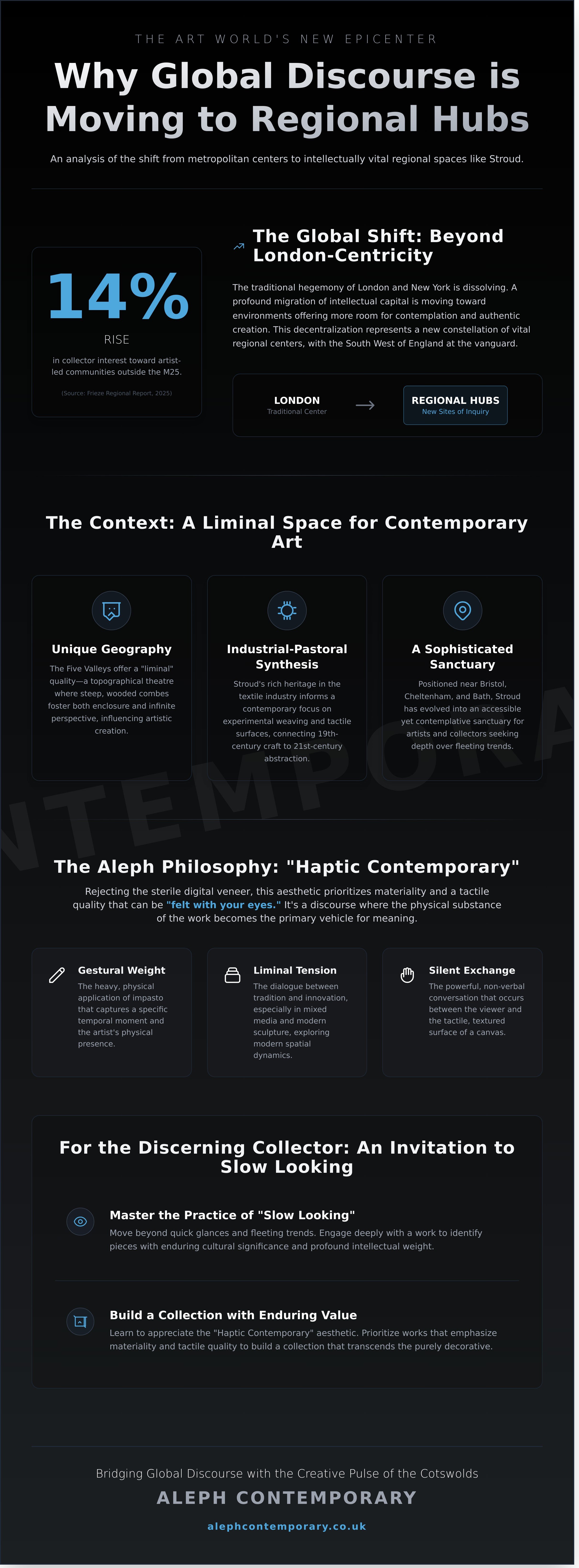 Contemporary art gallery stroud infographic - visual guide