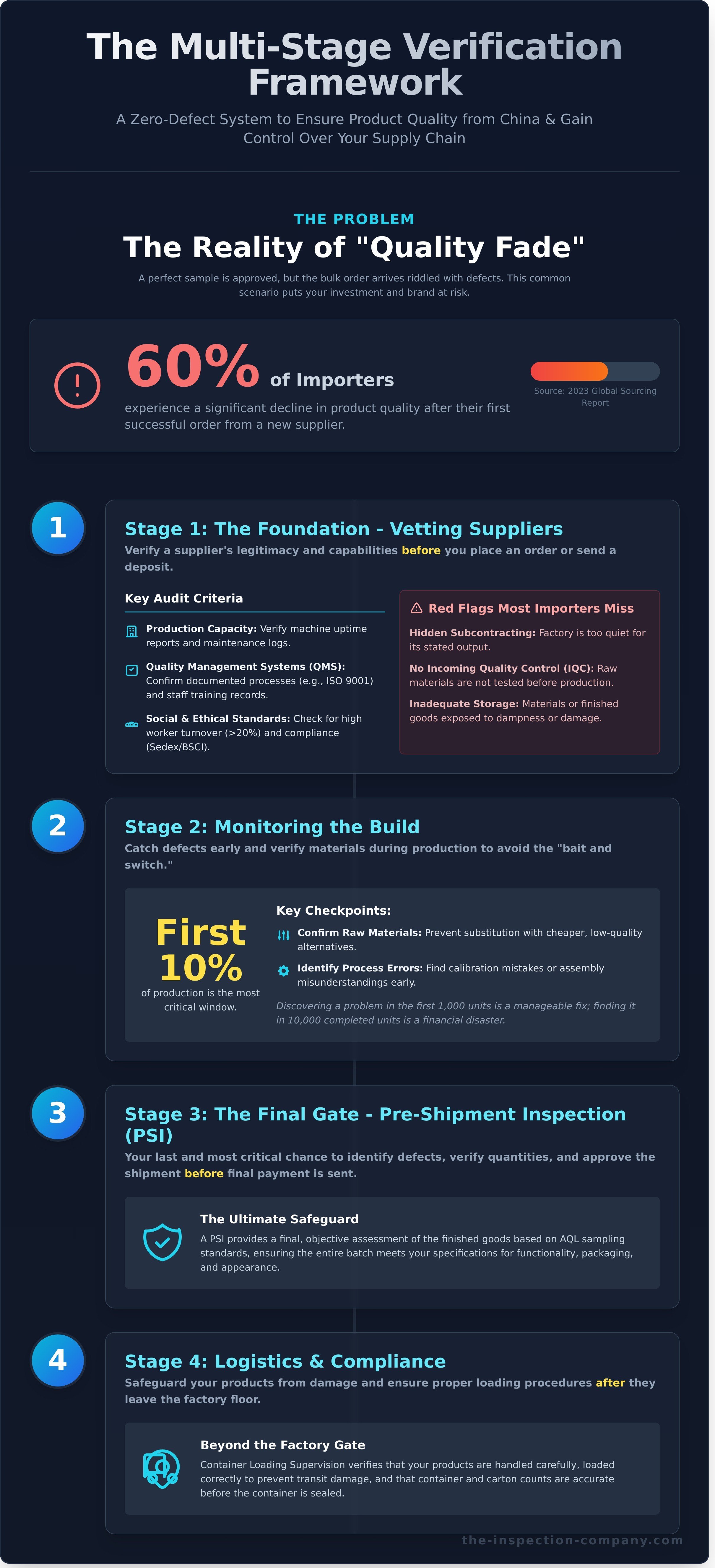 How to ensure product quality from china