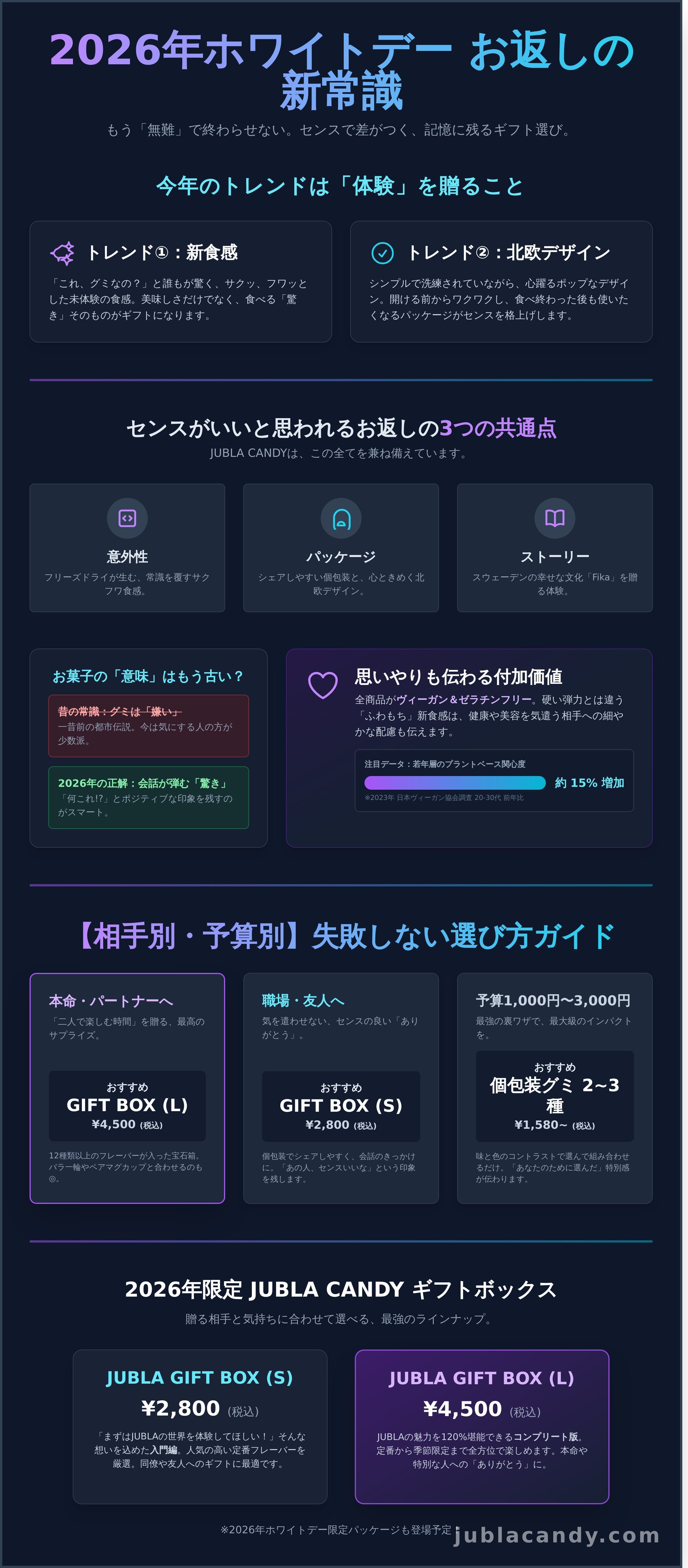 White Day Return Sweets infographic - visual guide