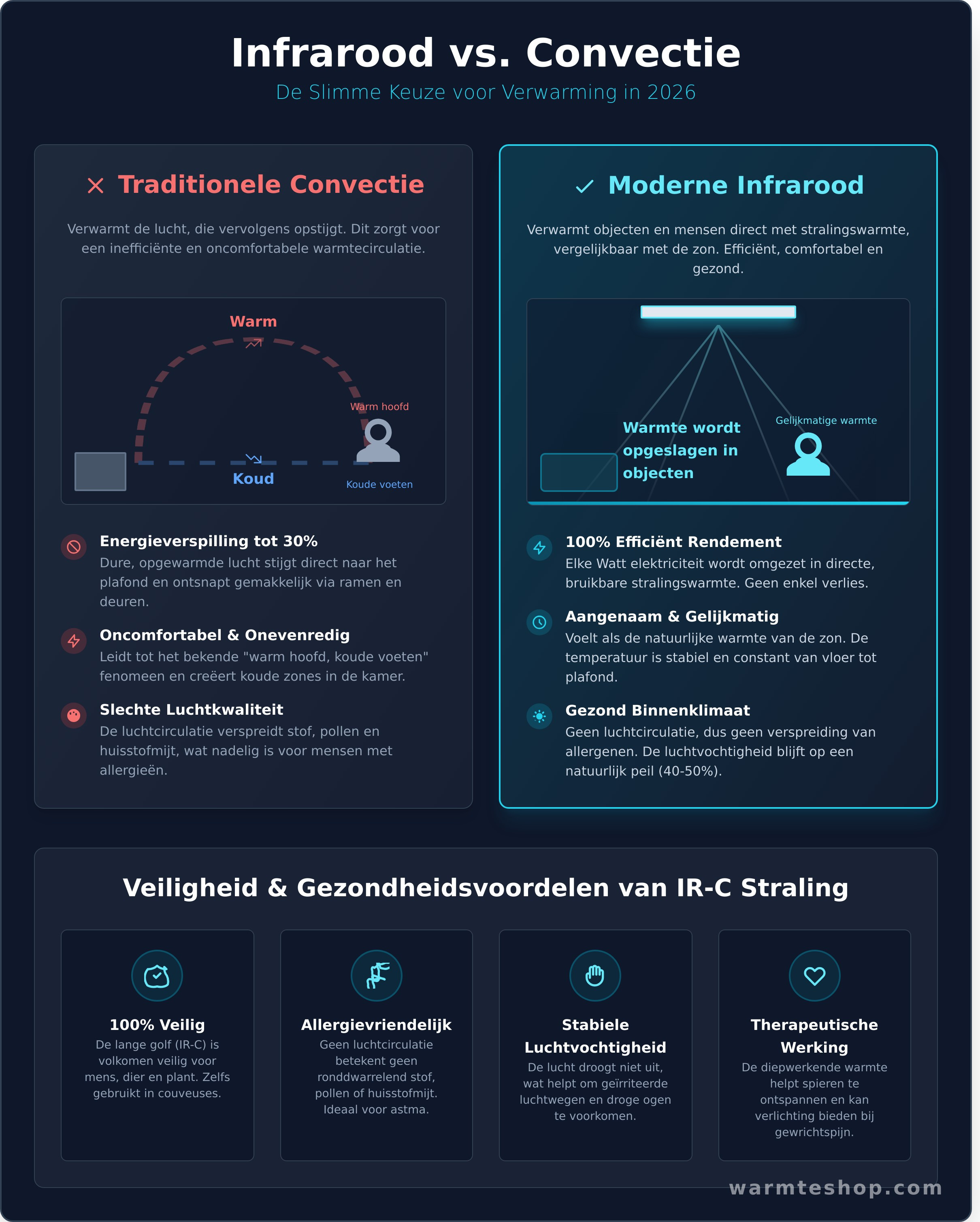 IR-Infografik – visueller Leitfaden