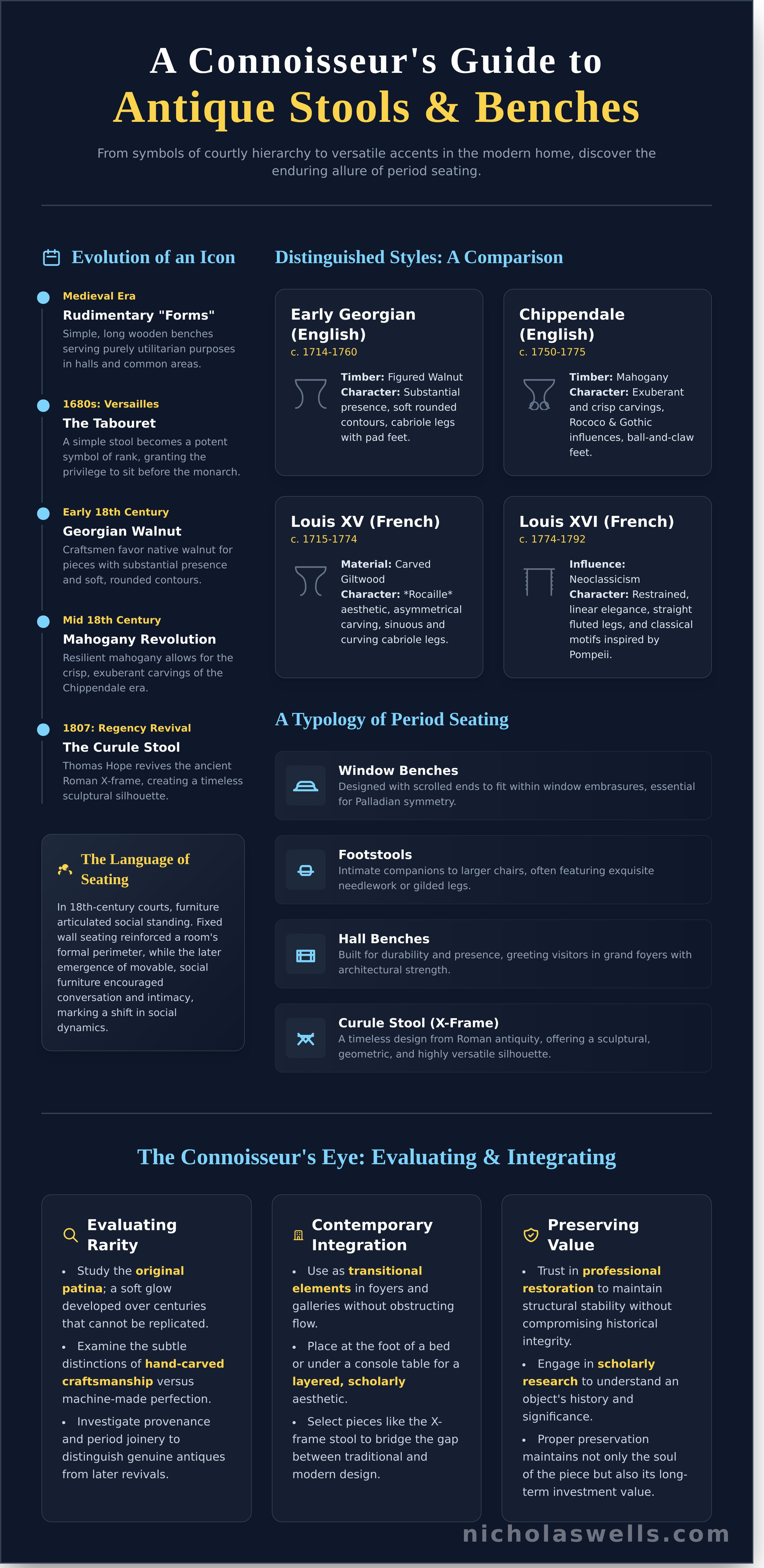 Antique stools and benches infographic - visual guide