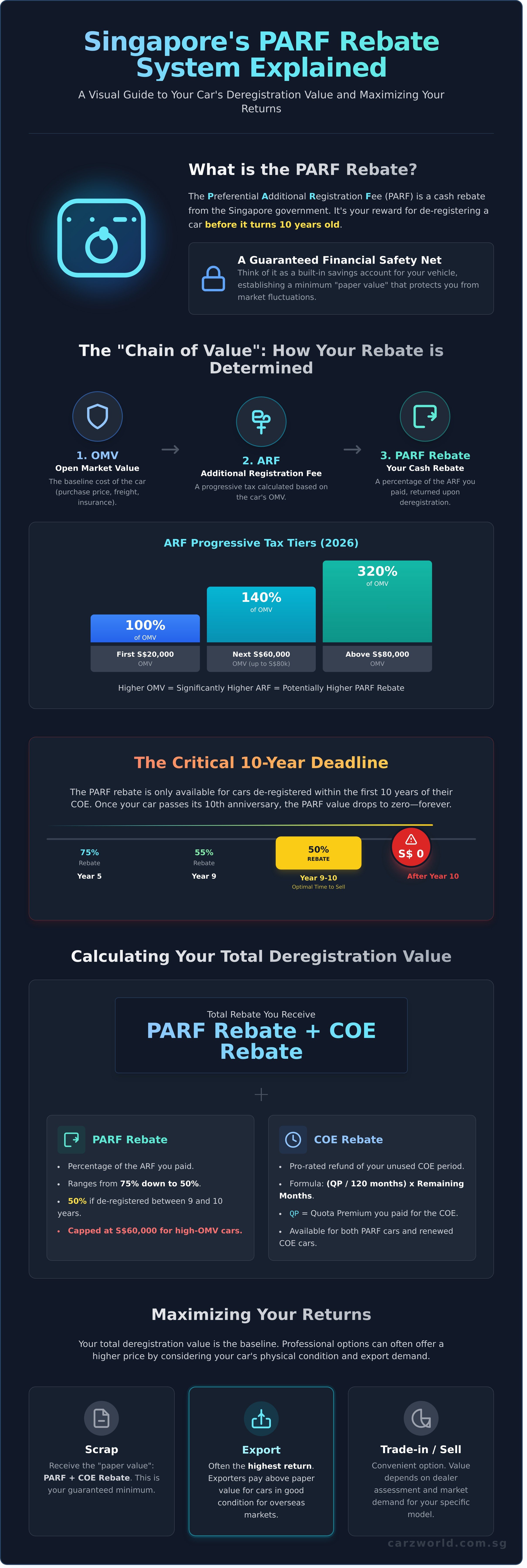 PARF value explained infographic - visual guide